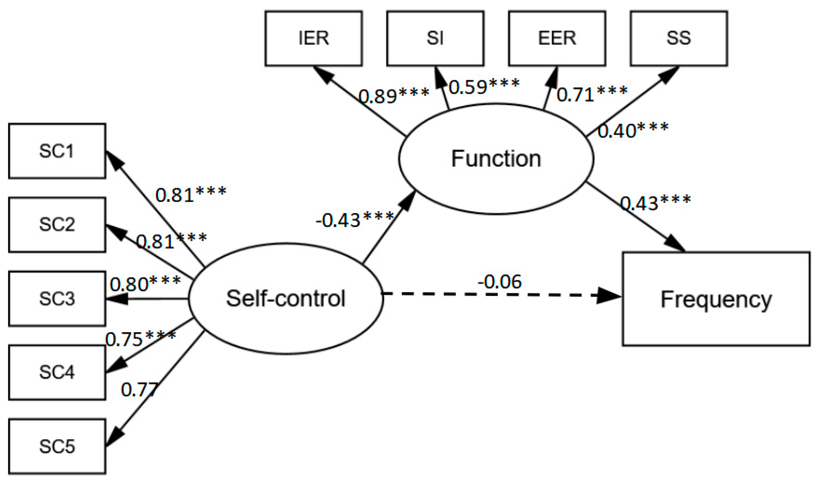 Children 12 00099 g001