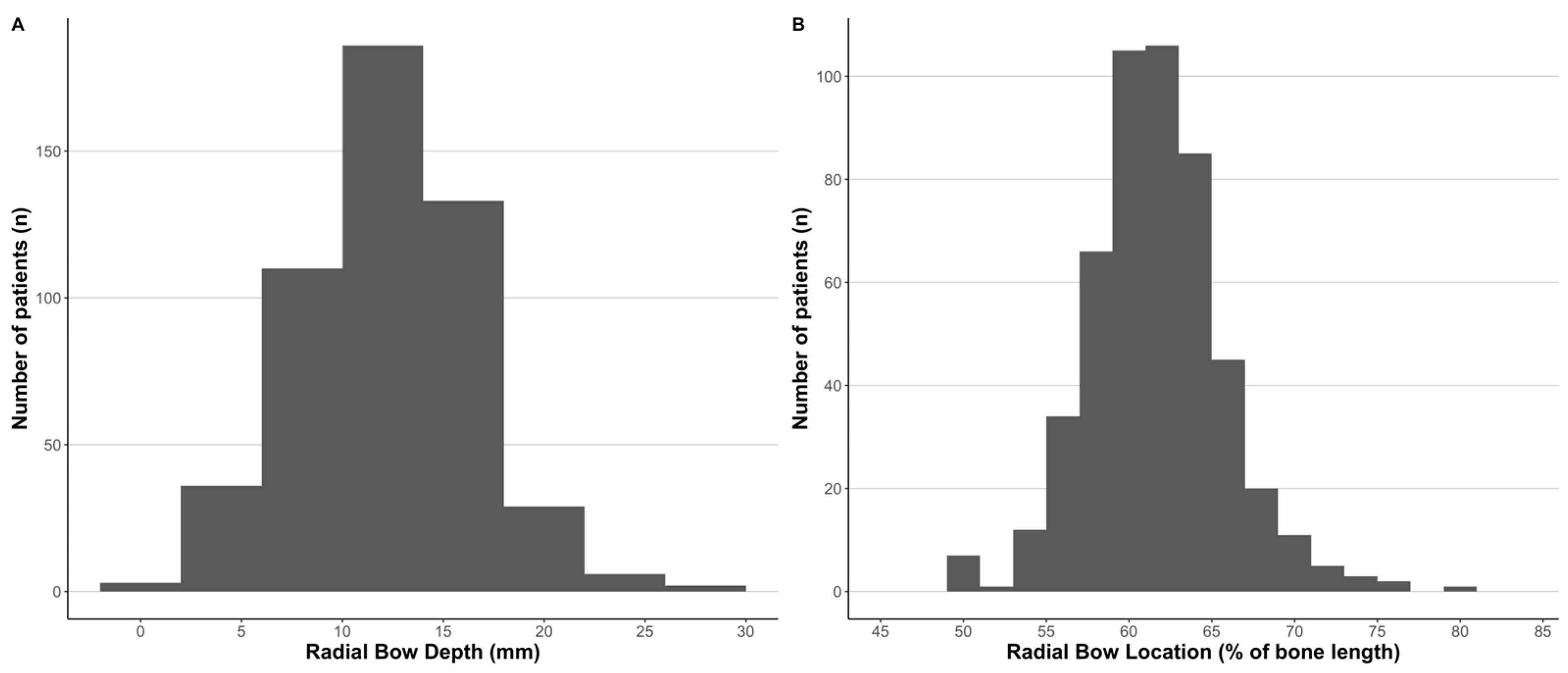 Children 12 00101 g002