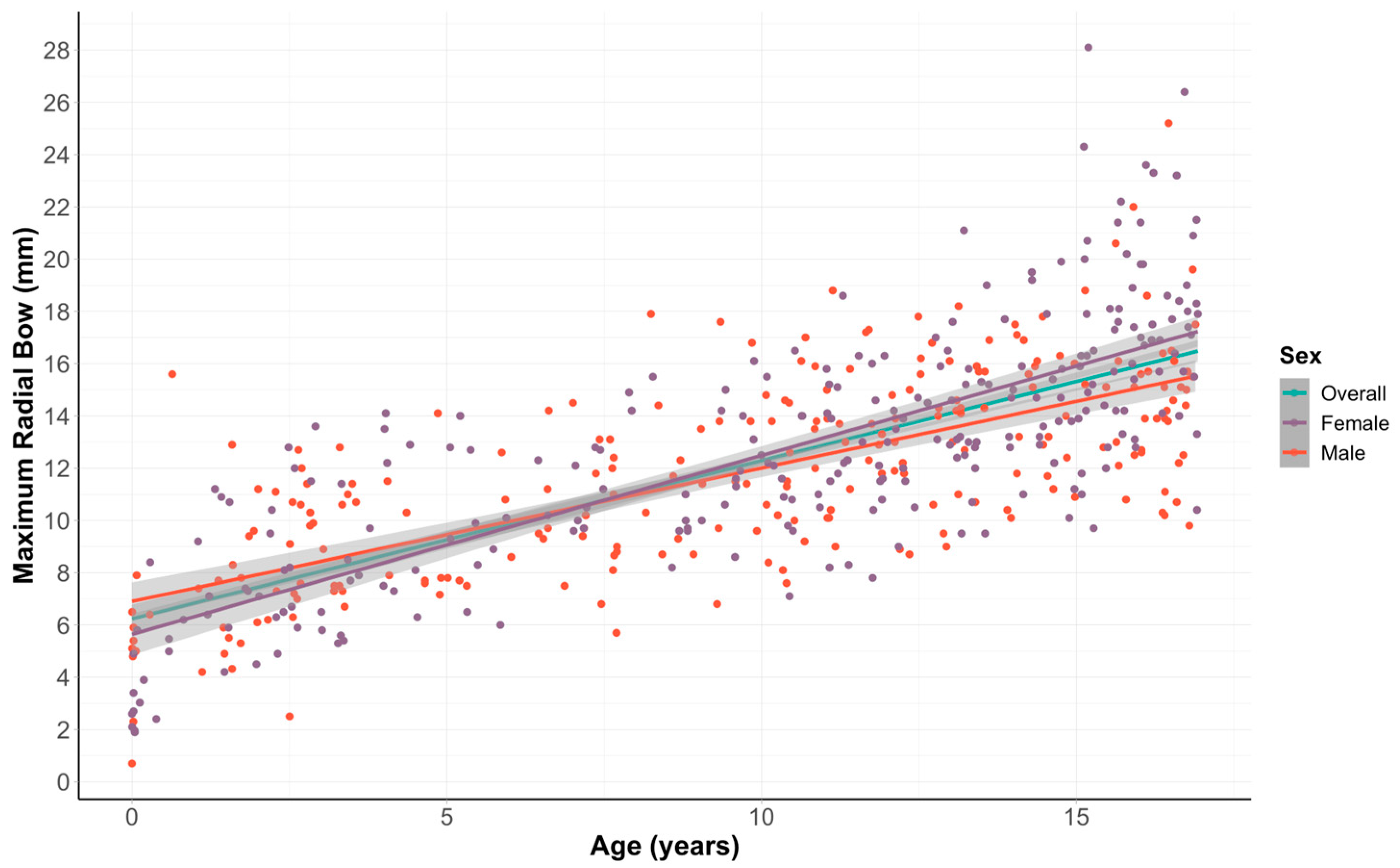 Children 12 00101 g003