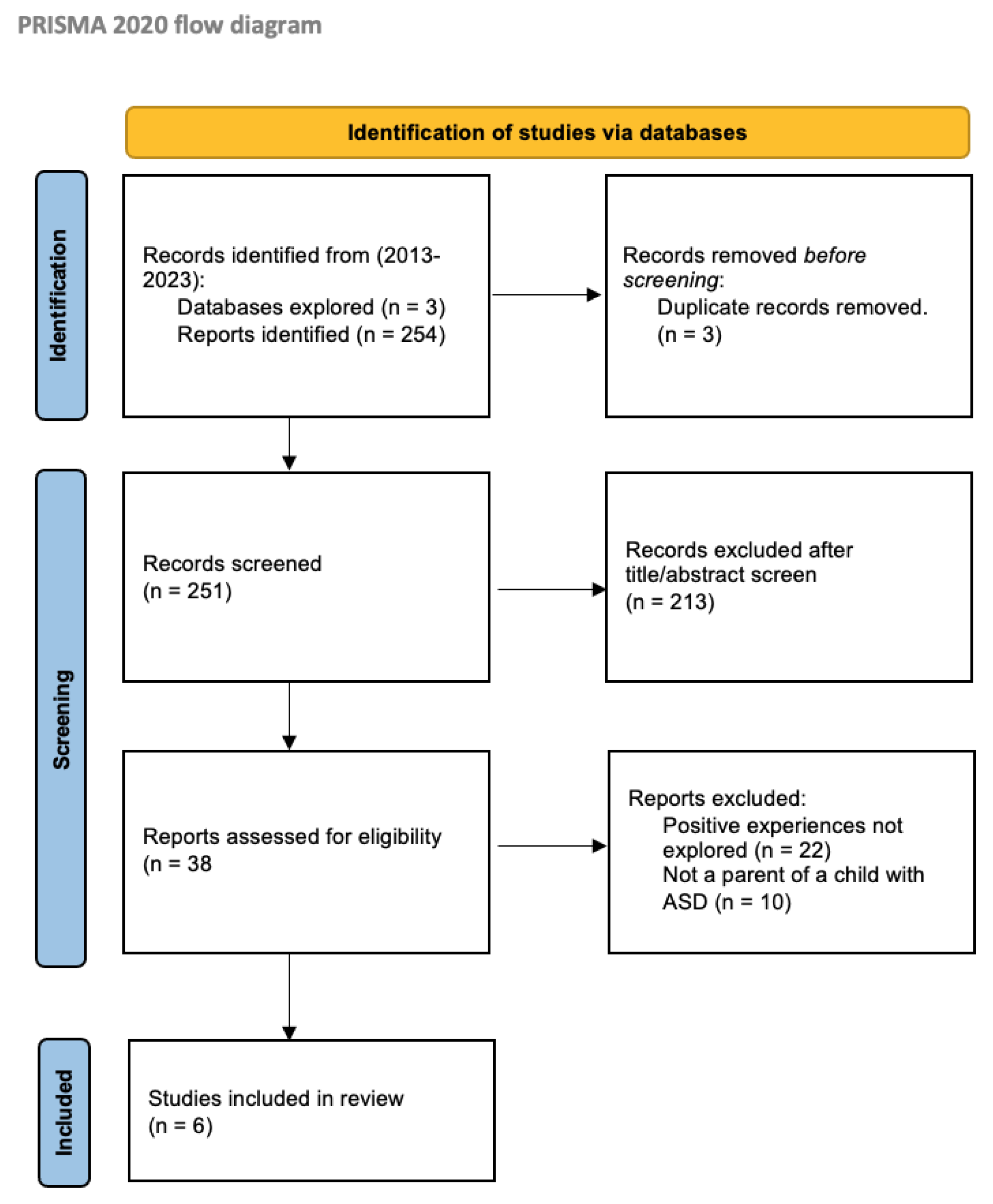 Children 12 00107 g001