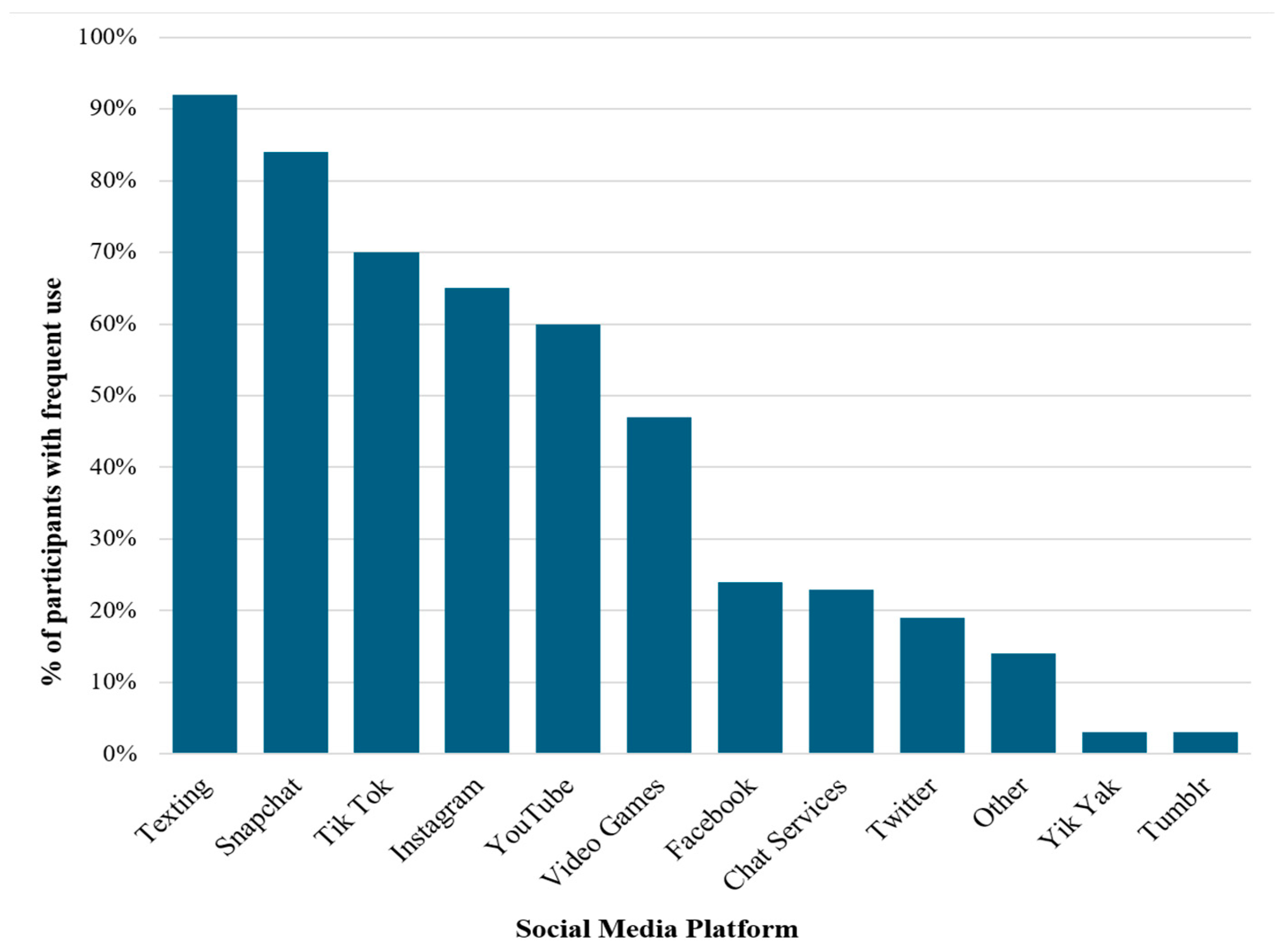 The Role of Online Social Support in Mental Health: Comparing Rural and ...