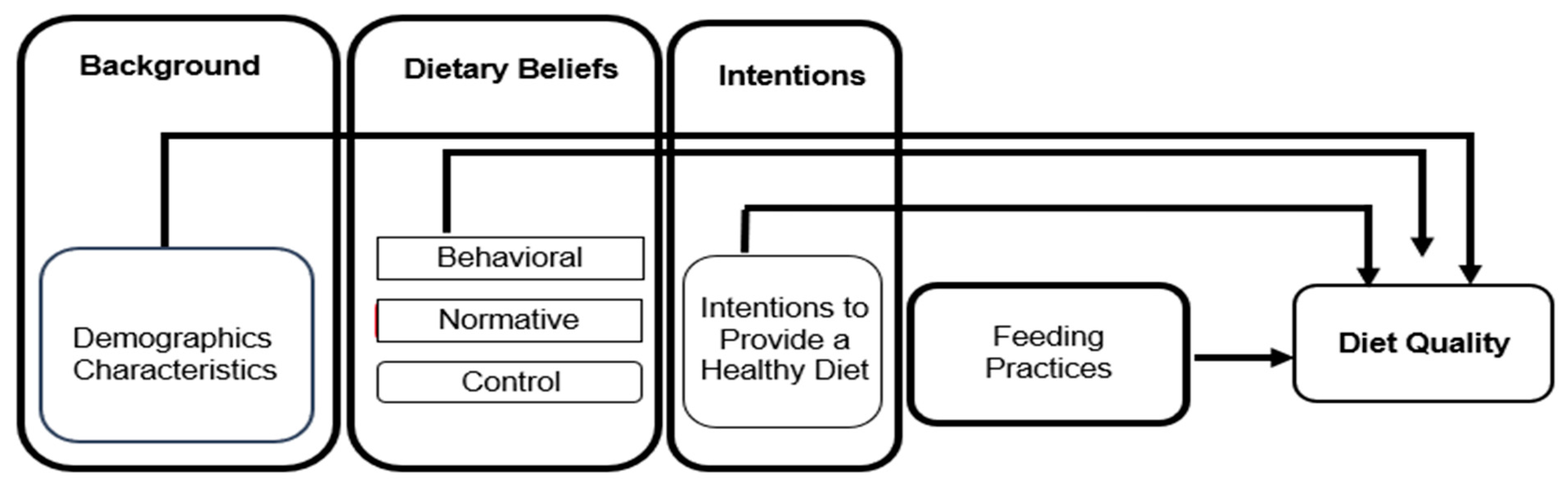 Children 12 00114 g001