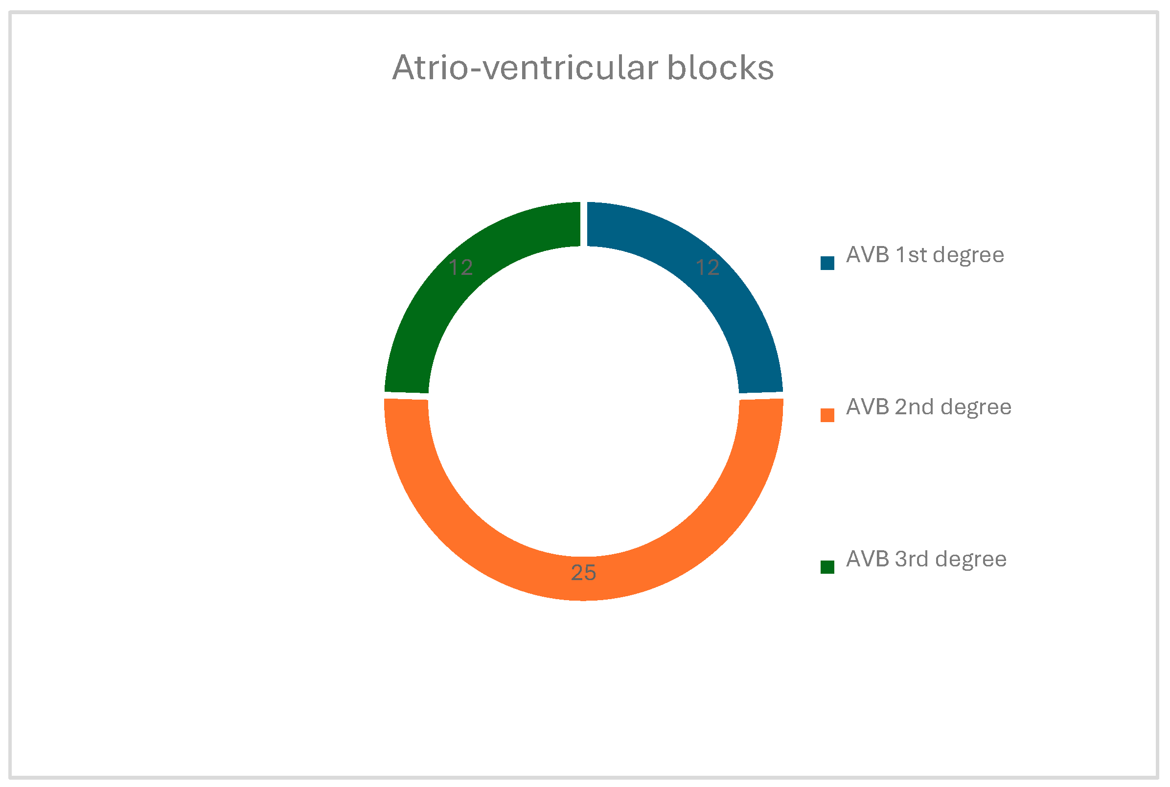 Children 12 00117 g003