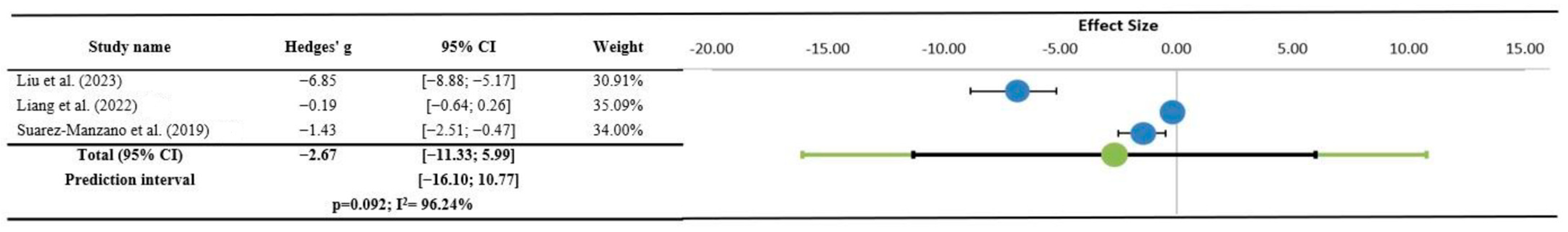 Children 12 00119 g002