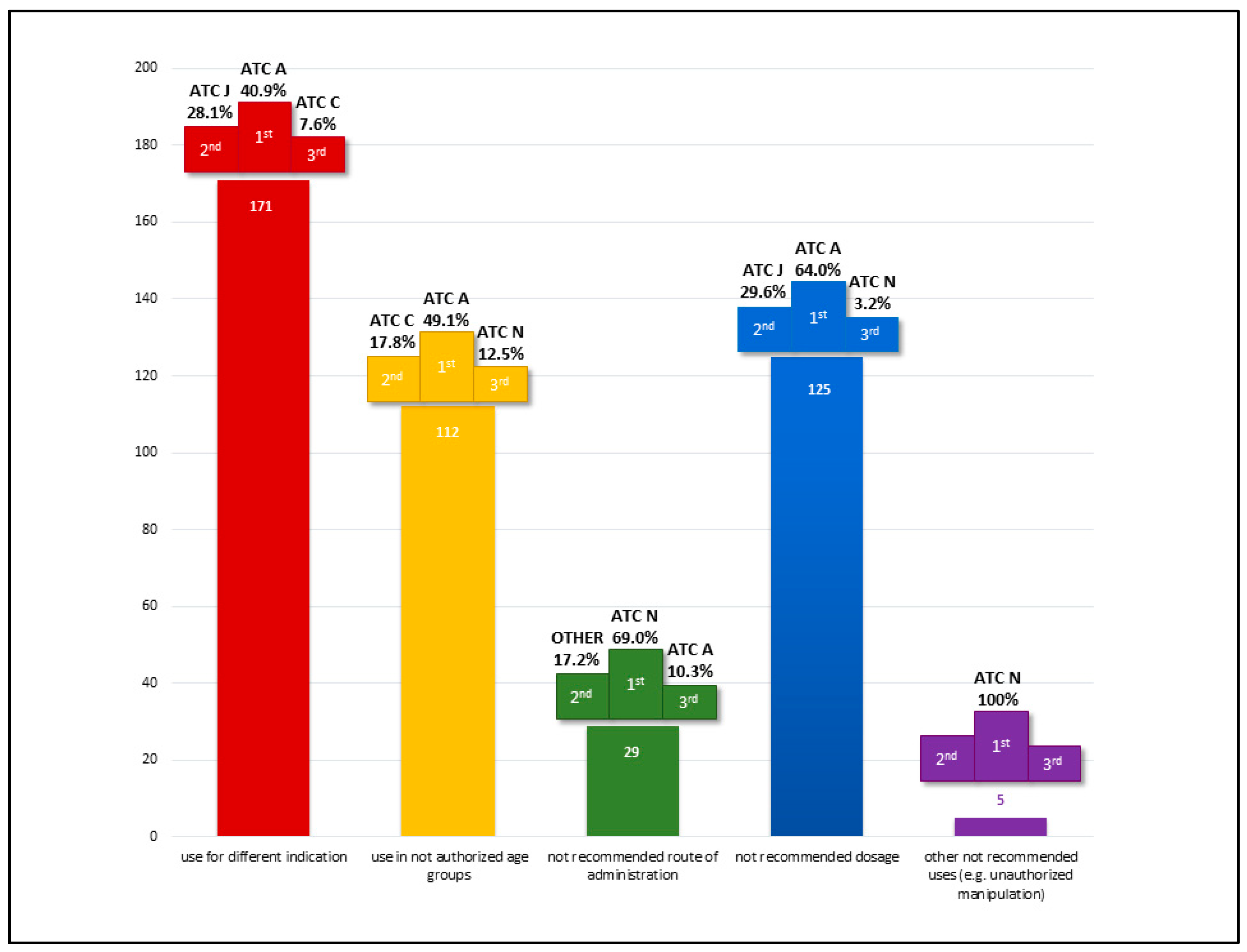 Children 12 00124 g002