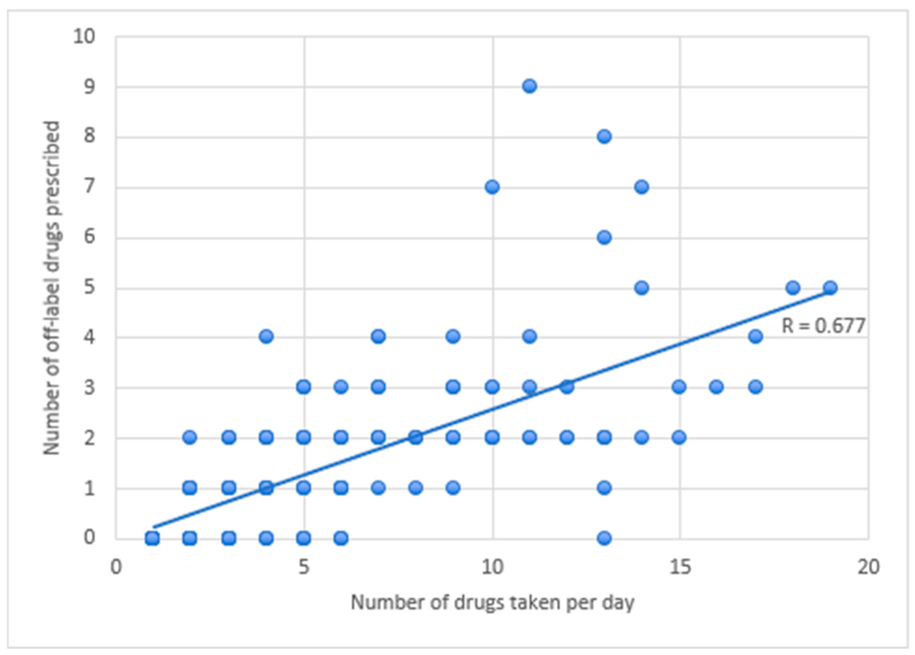 Children 12 00124 g003