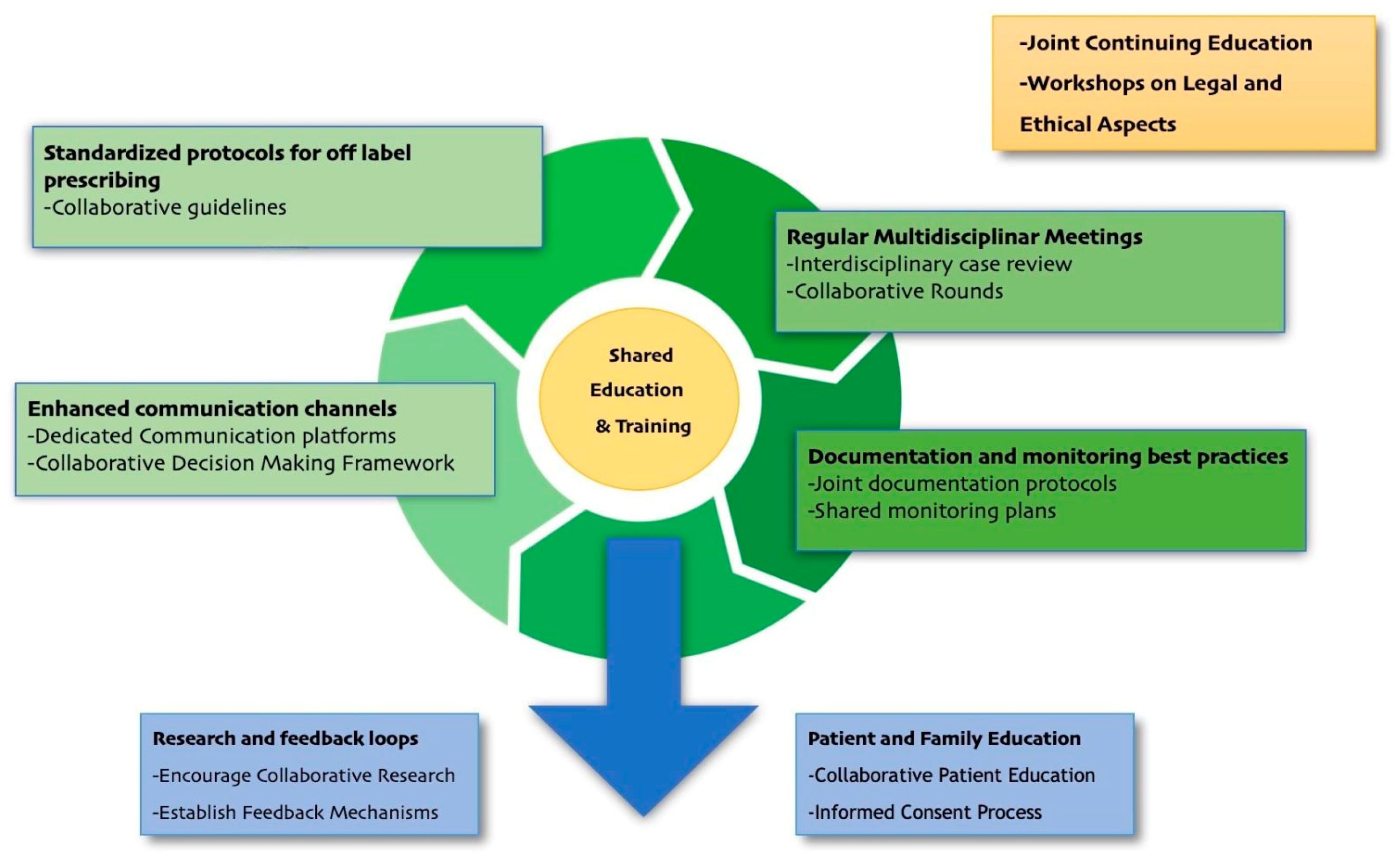 Children 12 00124 g004