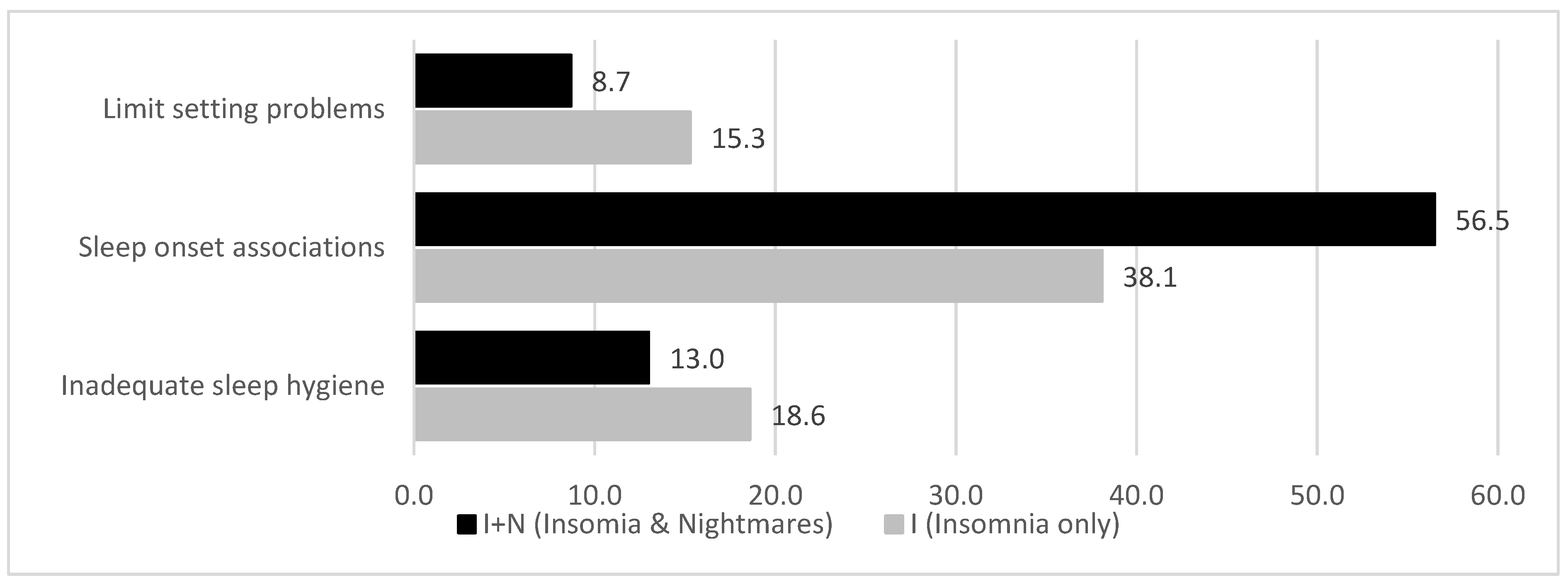 Children 12 00129 g002