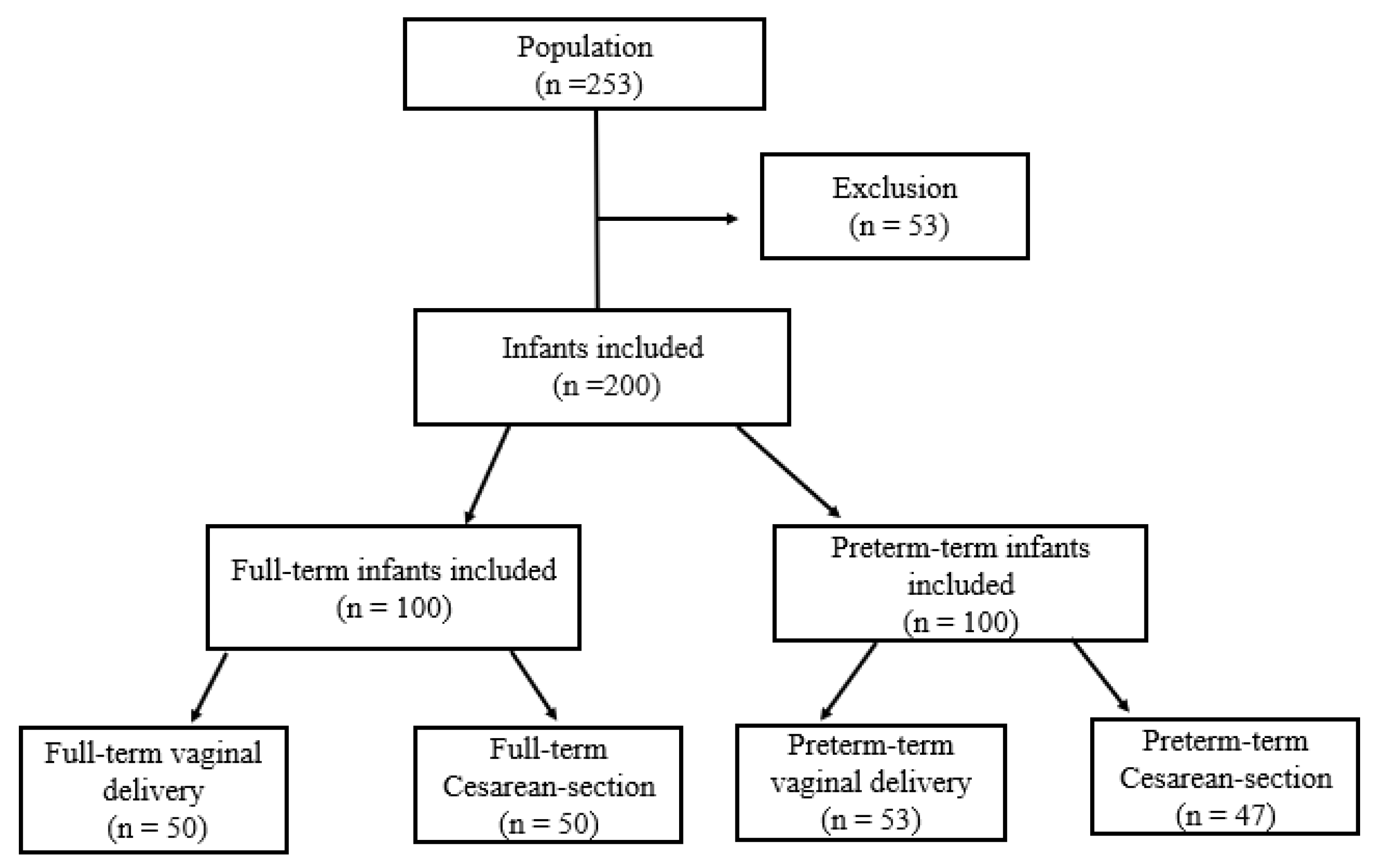 Children 12 00131 g001 Children 12 00131 g001
