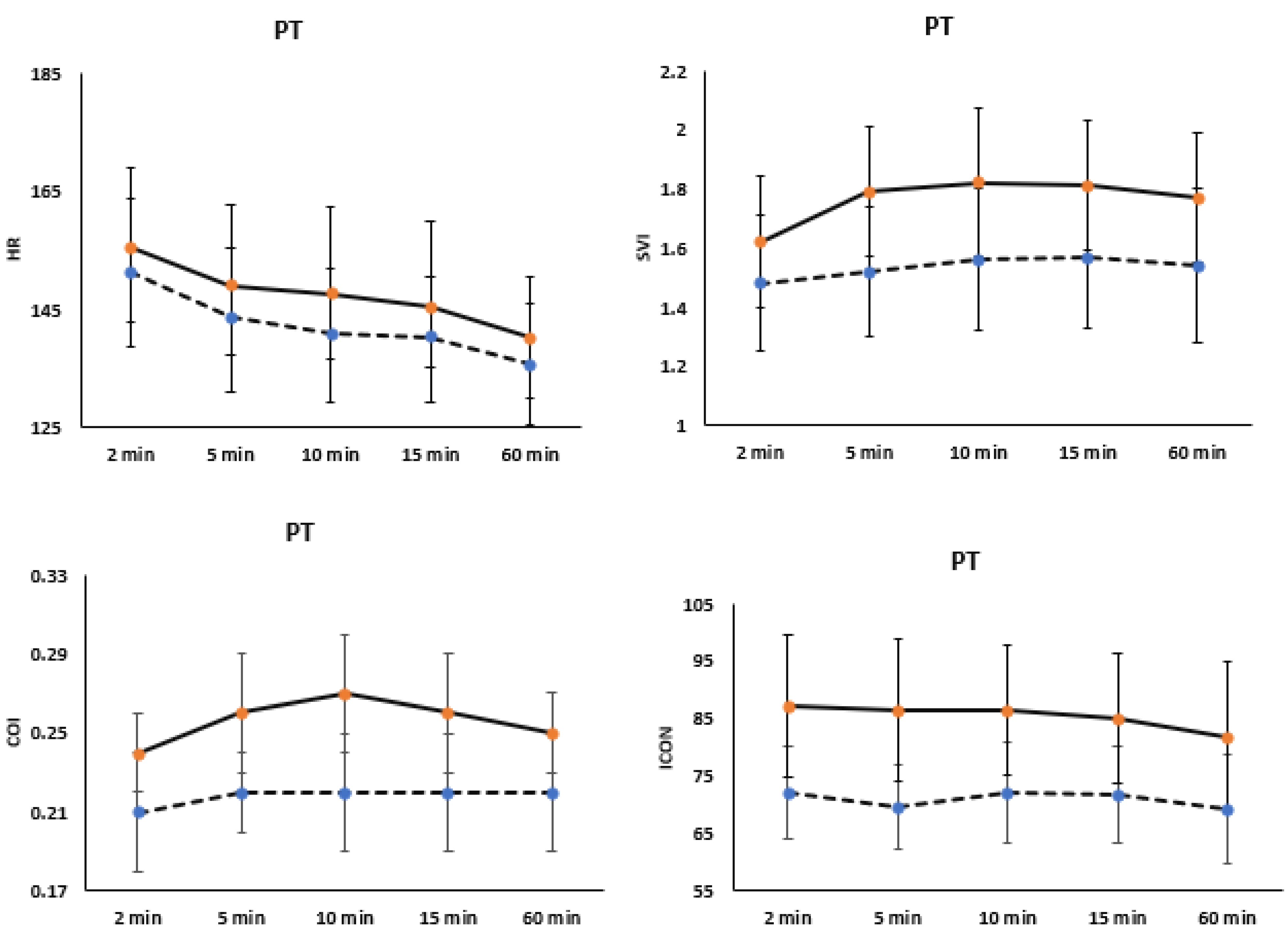 Children 12 00131 g003 Children 12 00131 g003