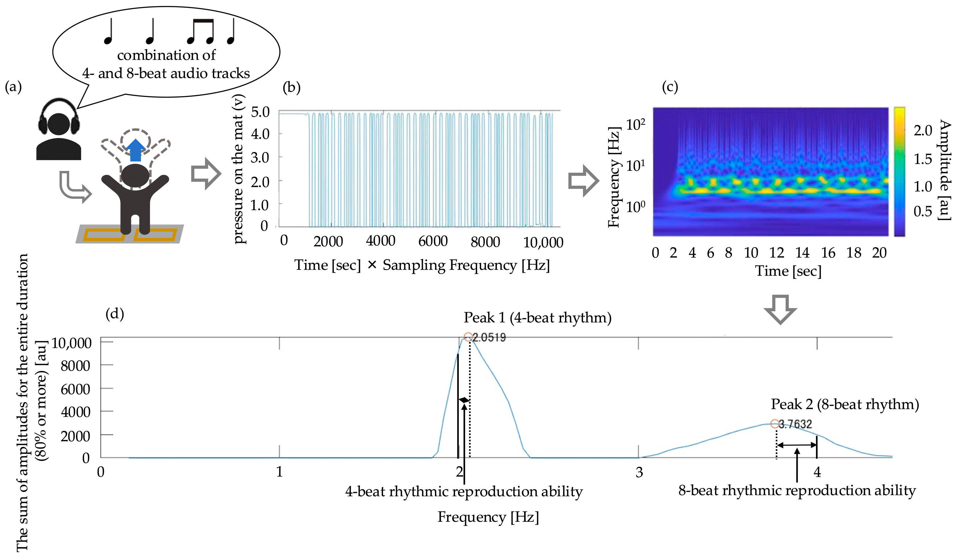 Children 12 00133 g004