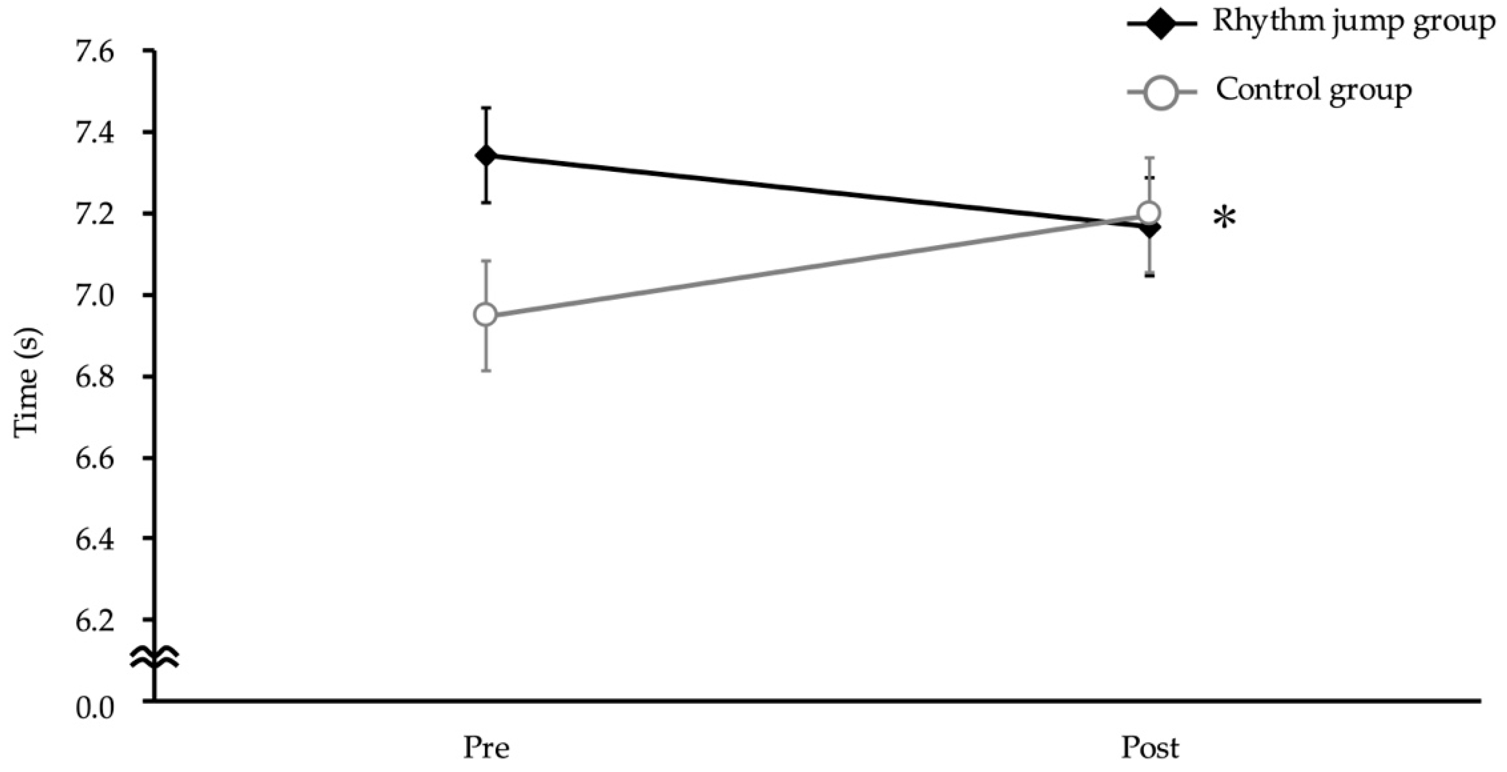 Children 12 00133 g006