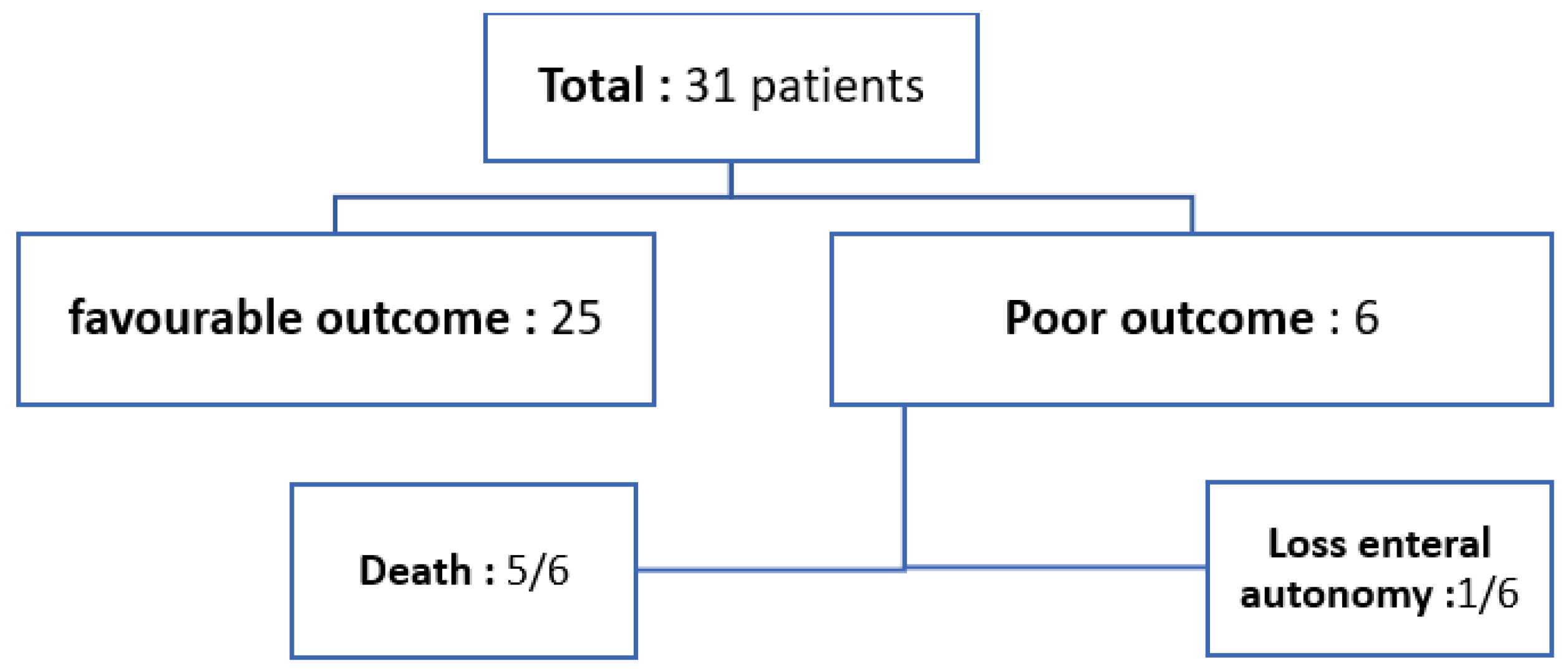 Children 12 00137 g002