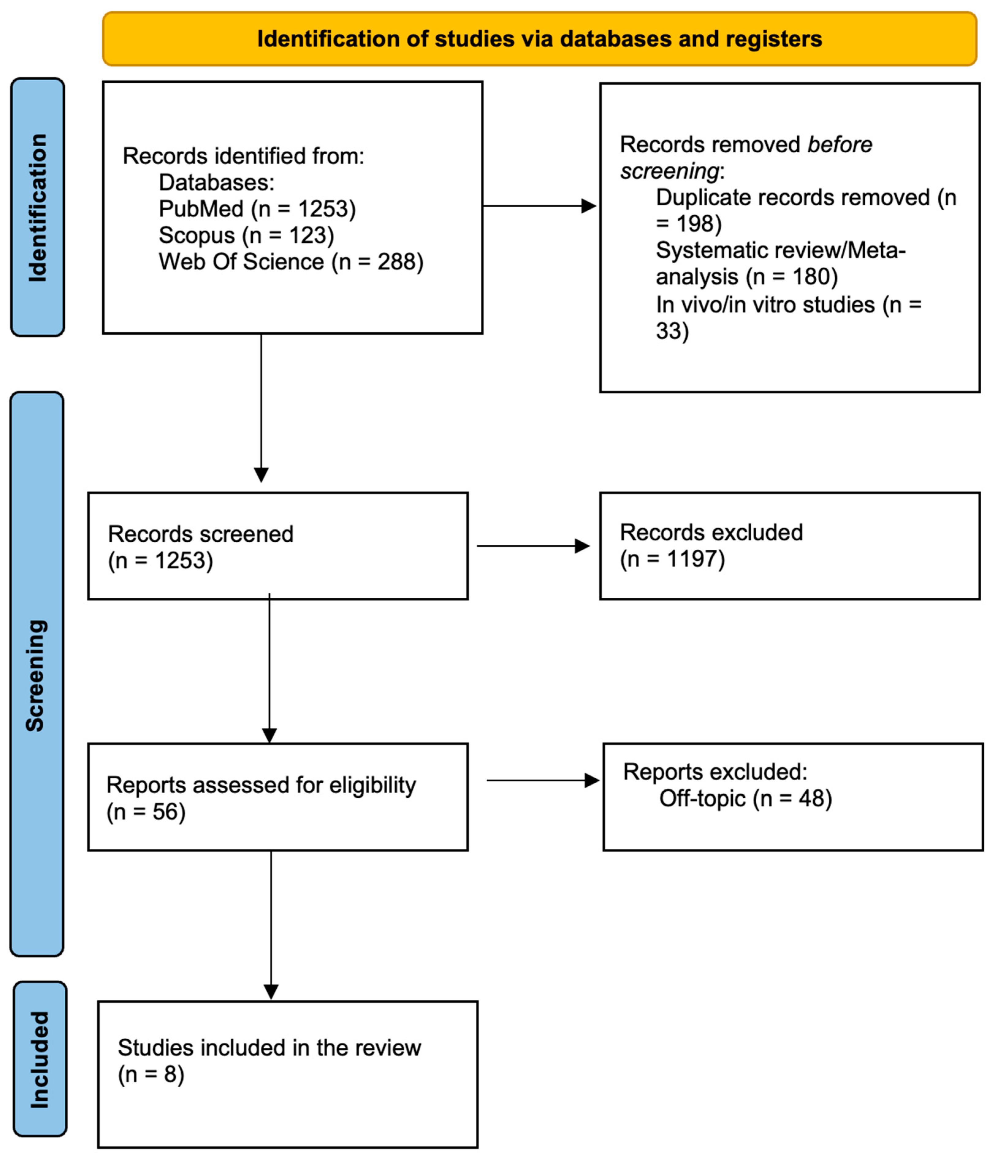 Children 12 00138 g003