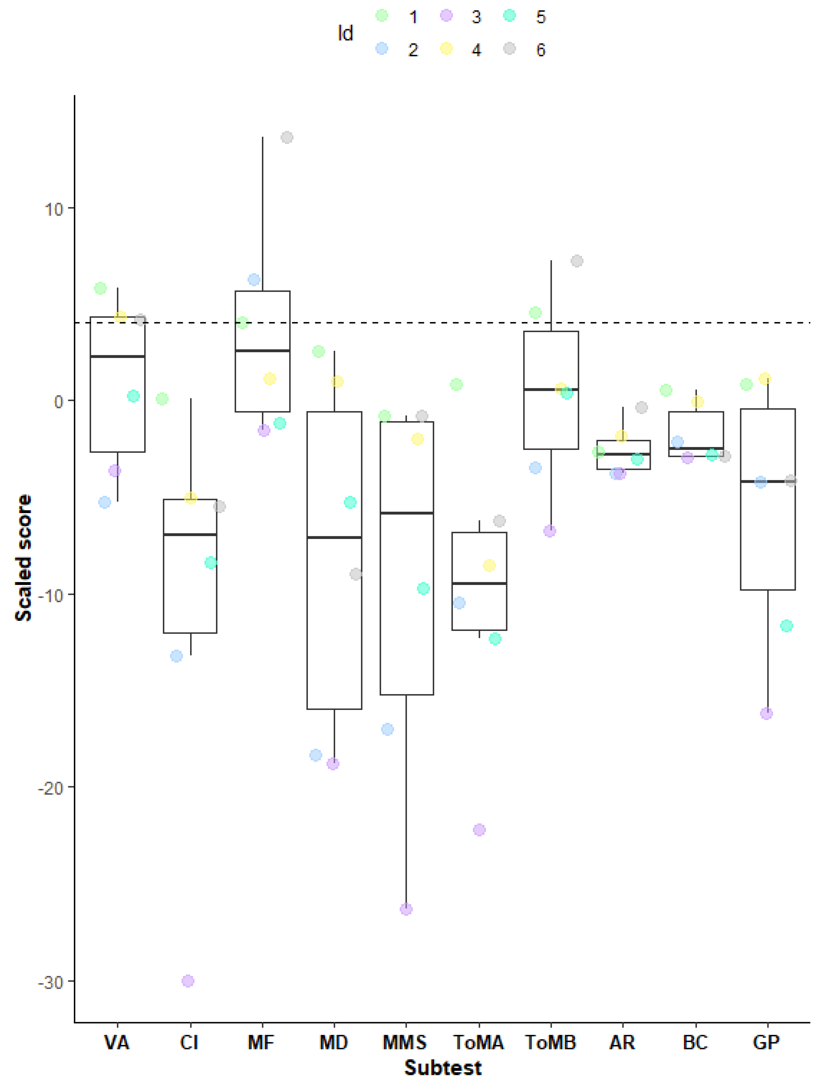 Children 12 00147 g001