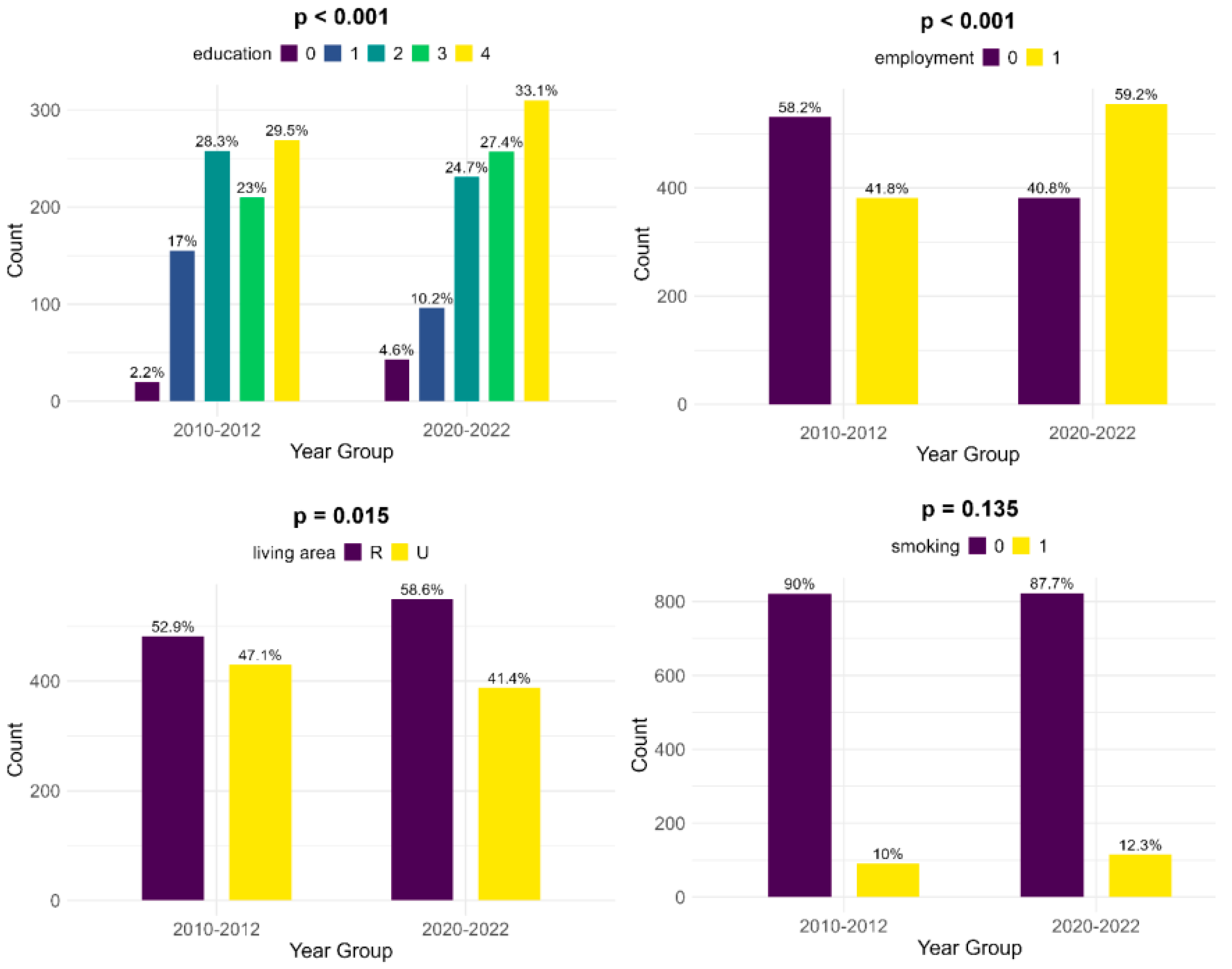 Children 12 00152 g002