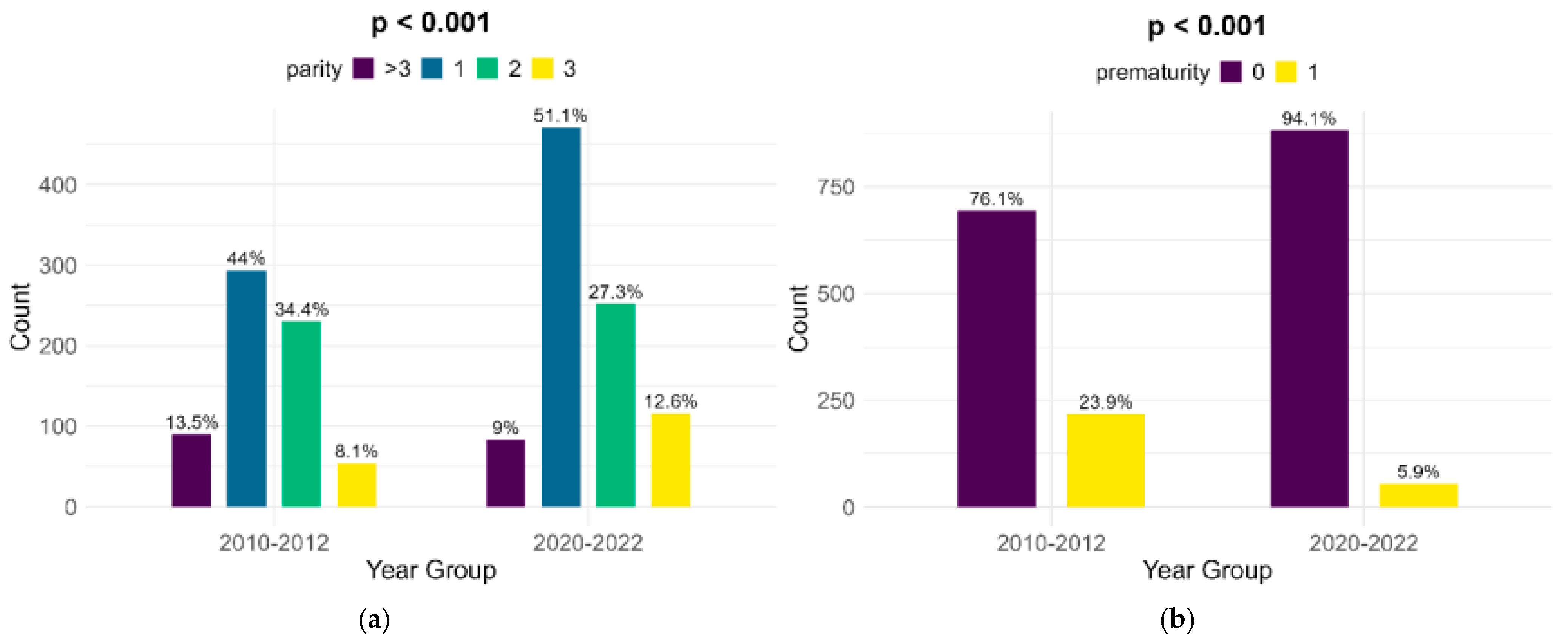 Children 12 00152 g003