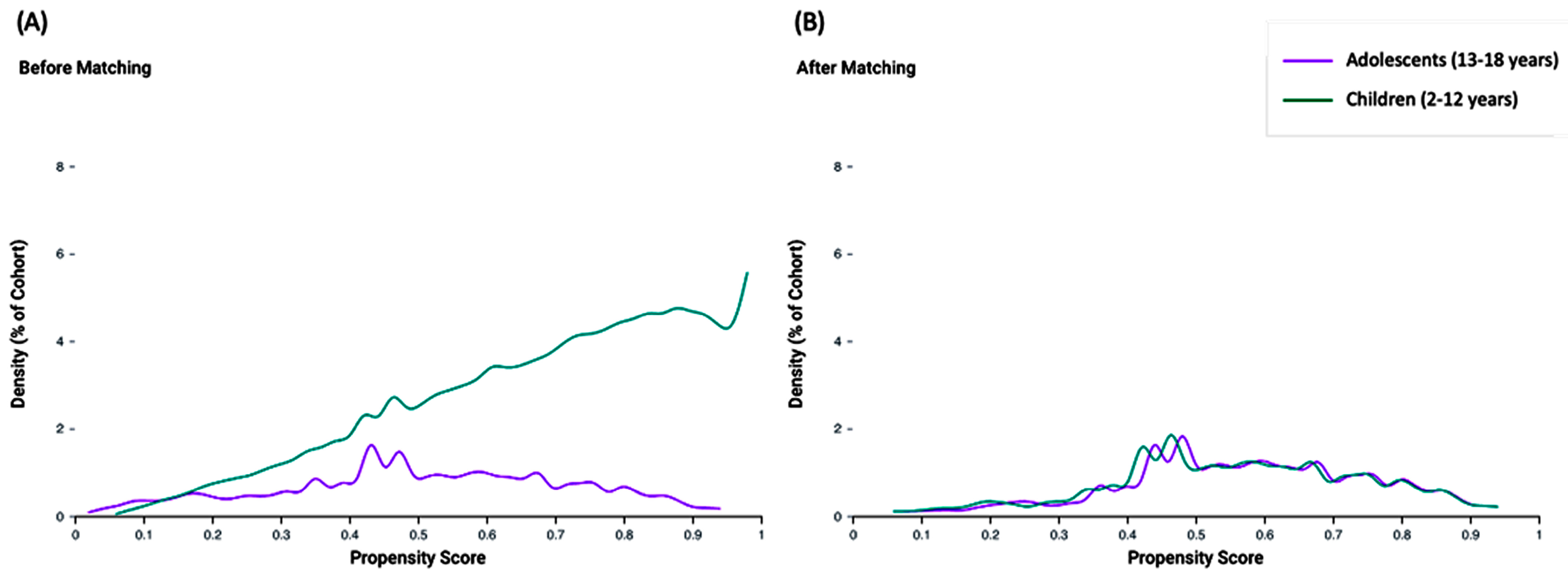 Children 12 00157 g003