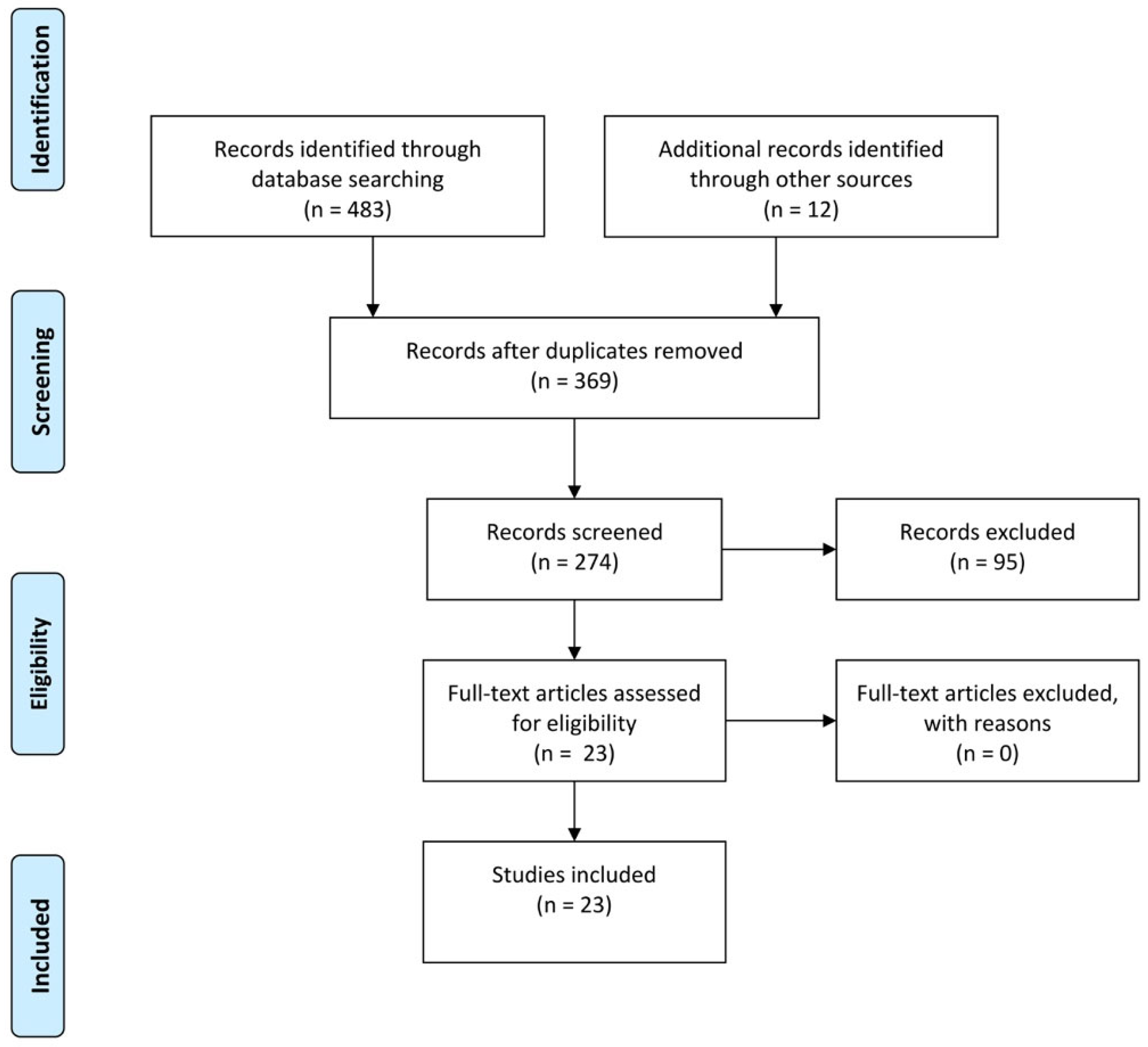 Children 12 00158 g007