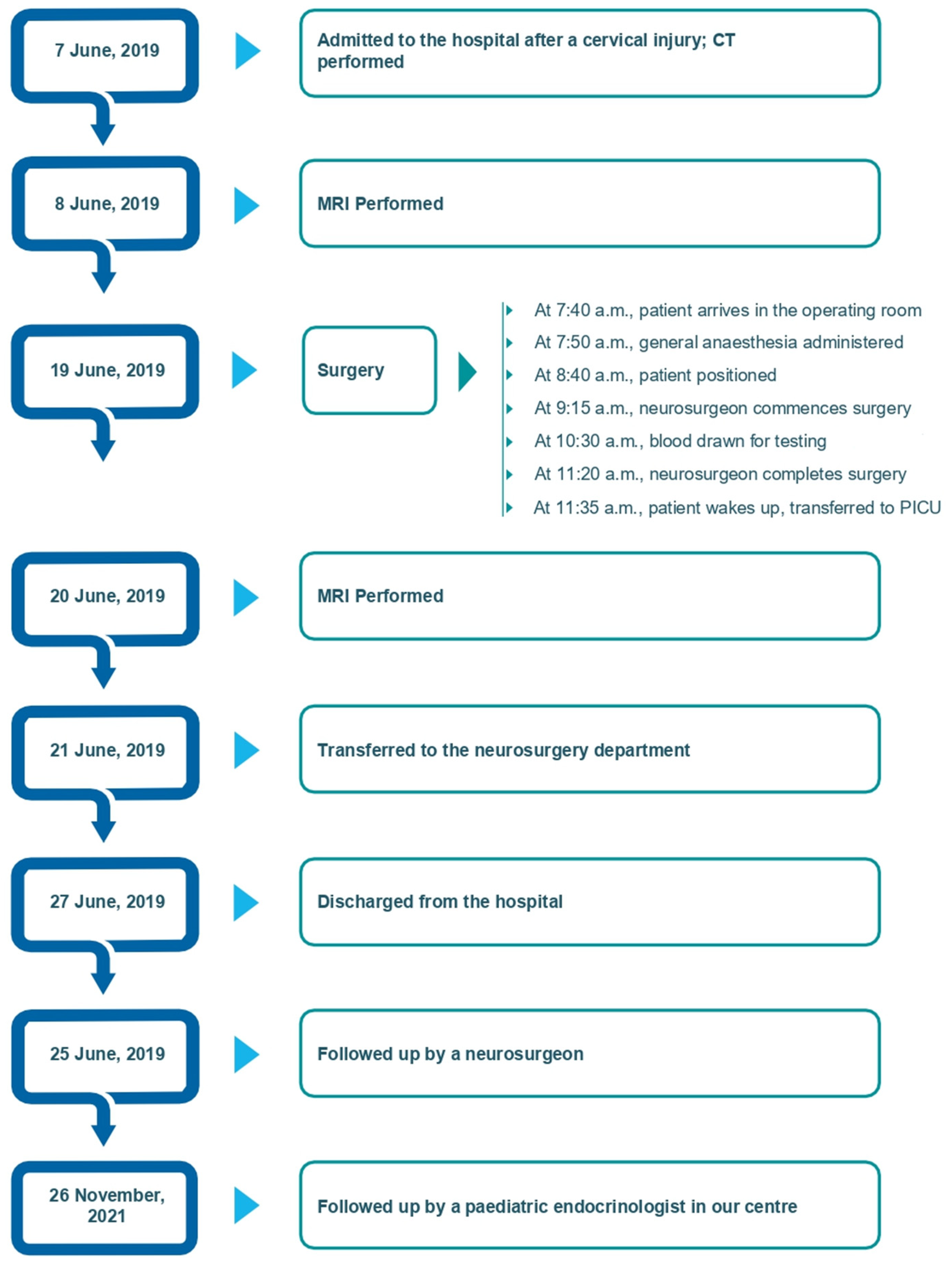 Children 12 00164 g003