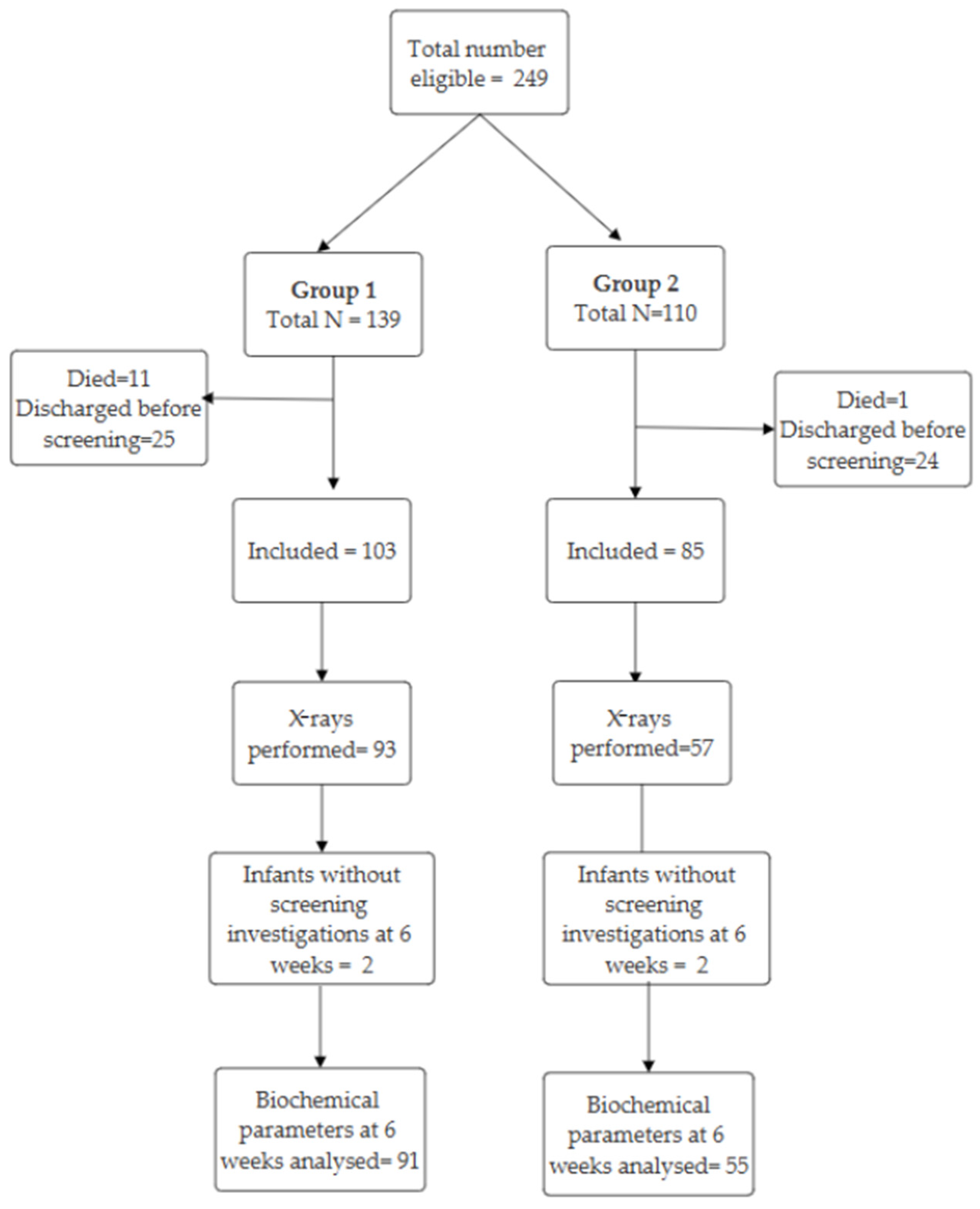 Children 12 00172 g002