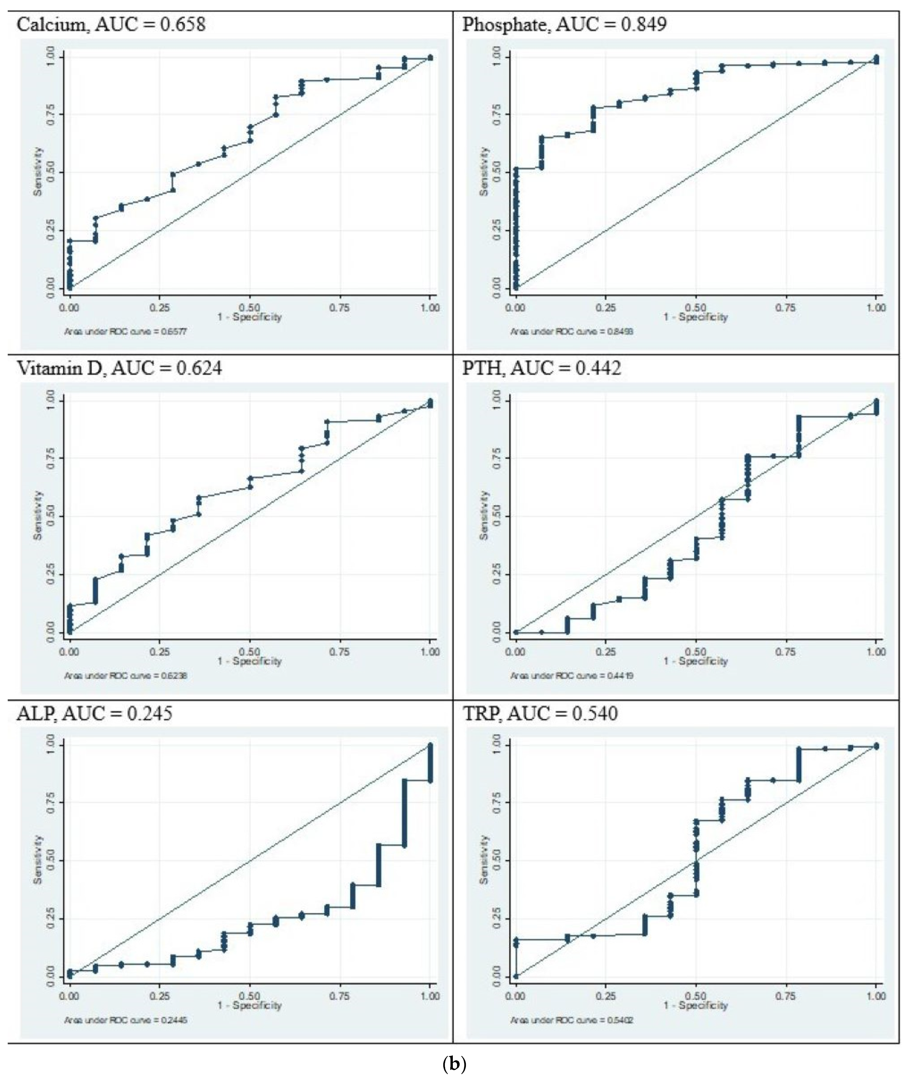 Children 12 00172 g003b