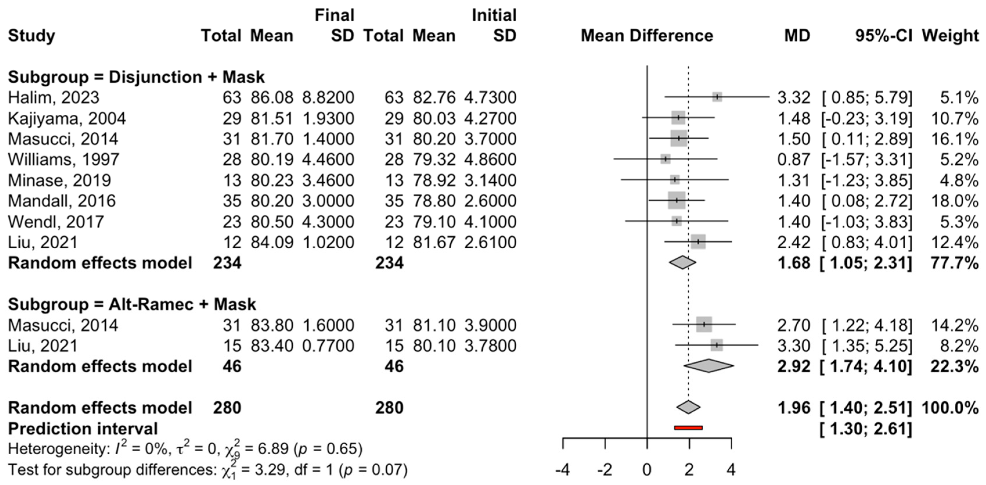 Children 12 00177 g002