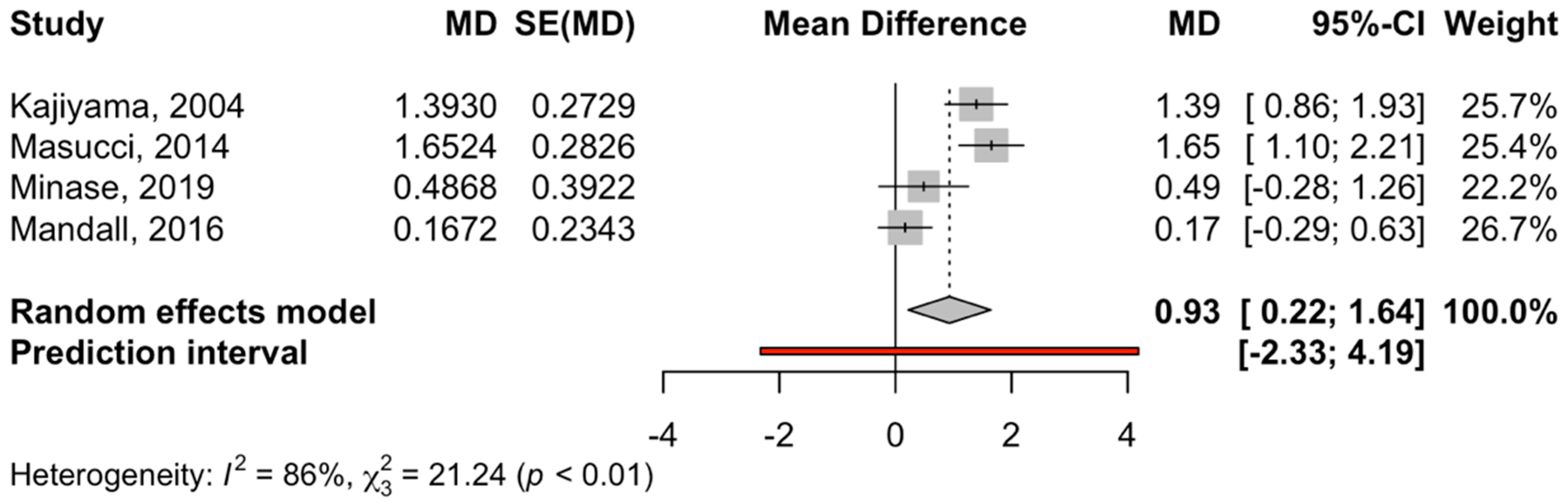 Children 12 00177 g003