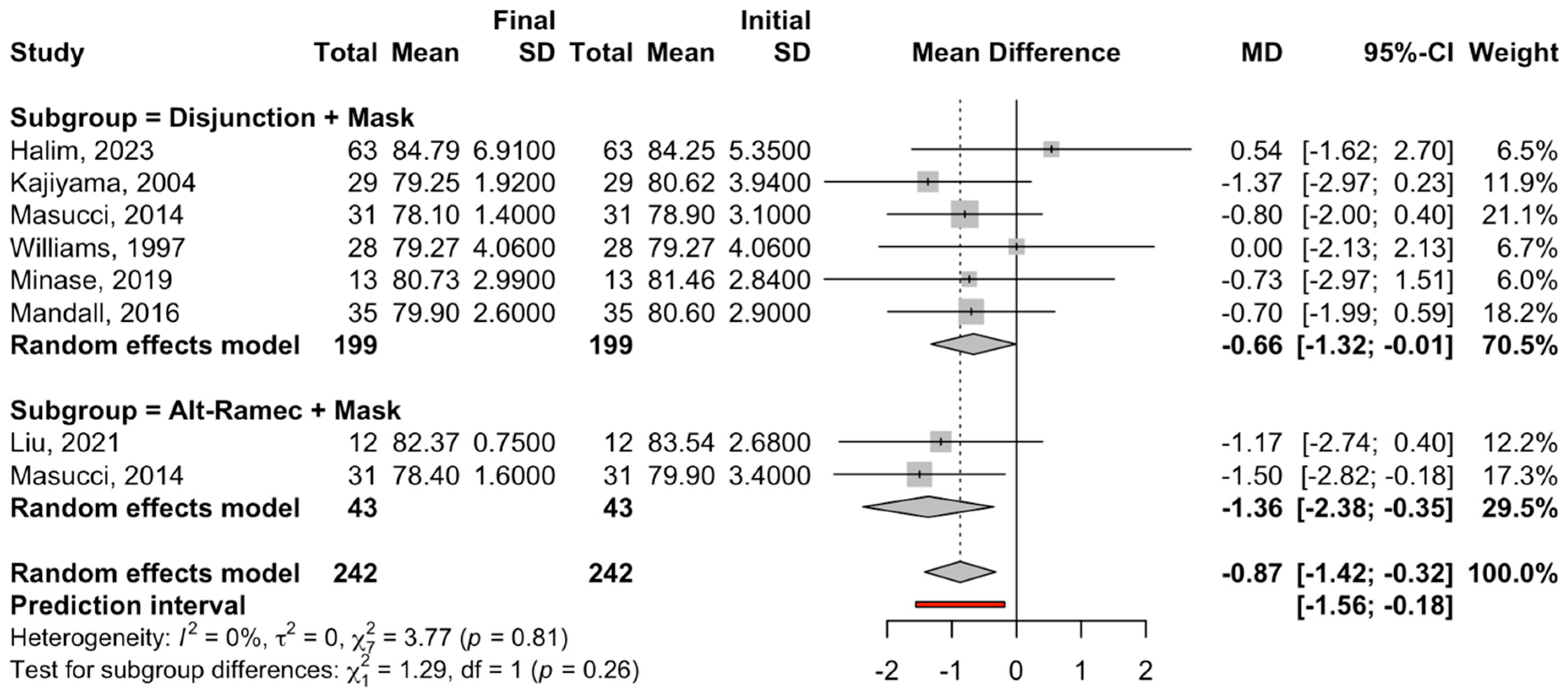 Children 12 00177 g004