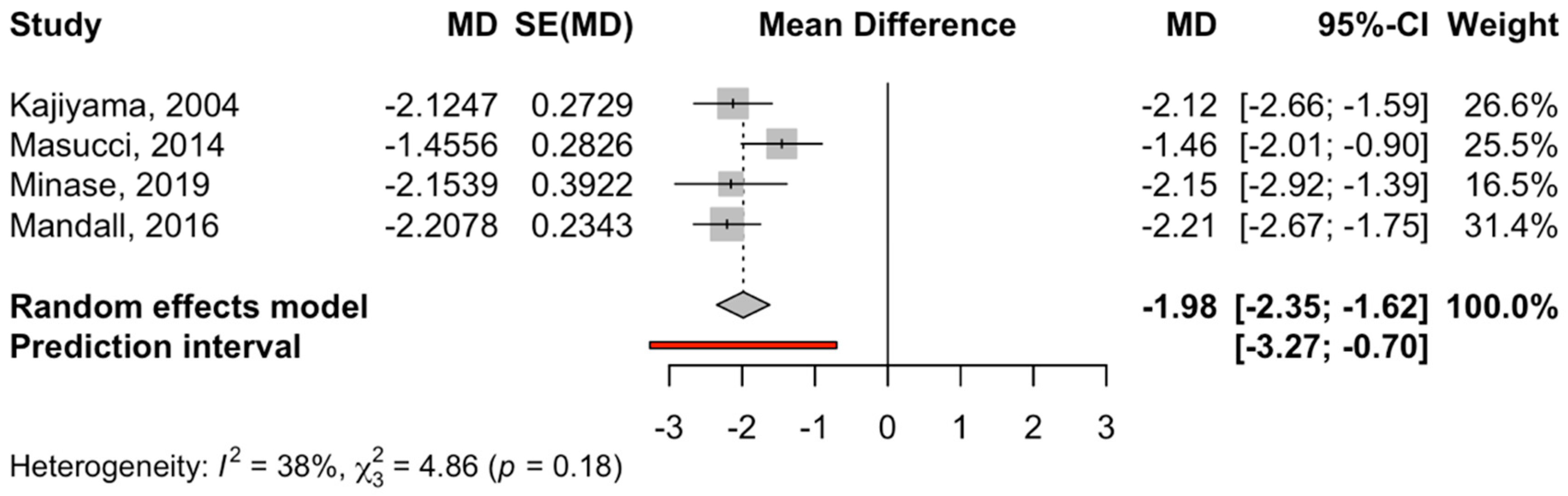 Children 12 00177 g005