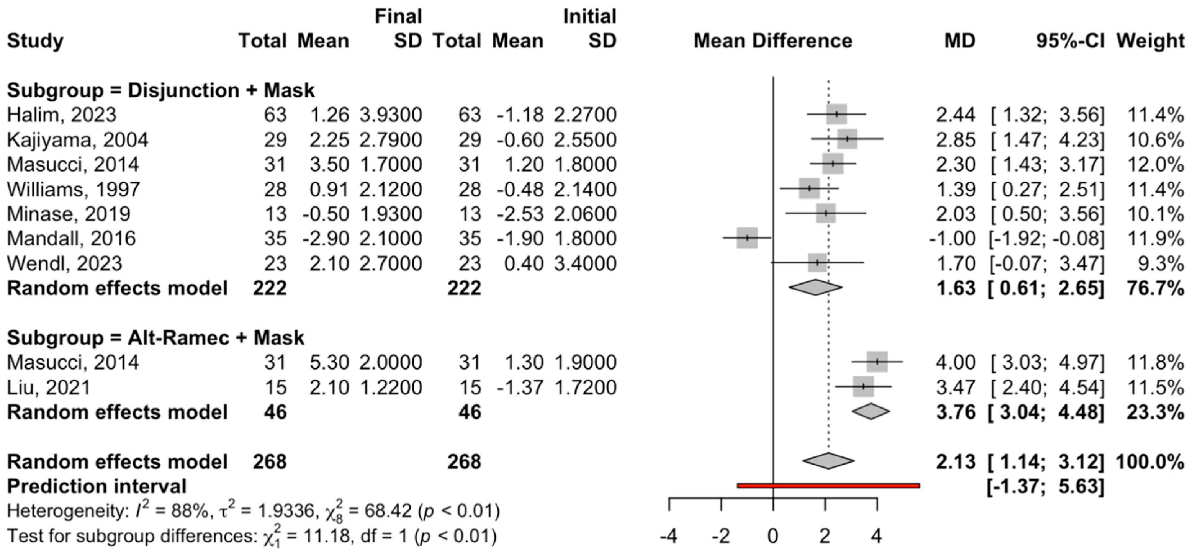 Children 12 00177 g006