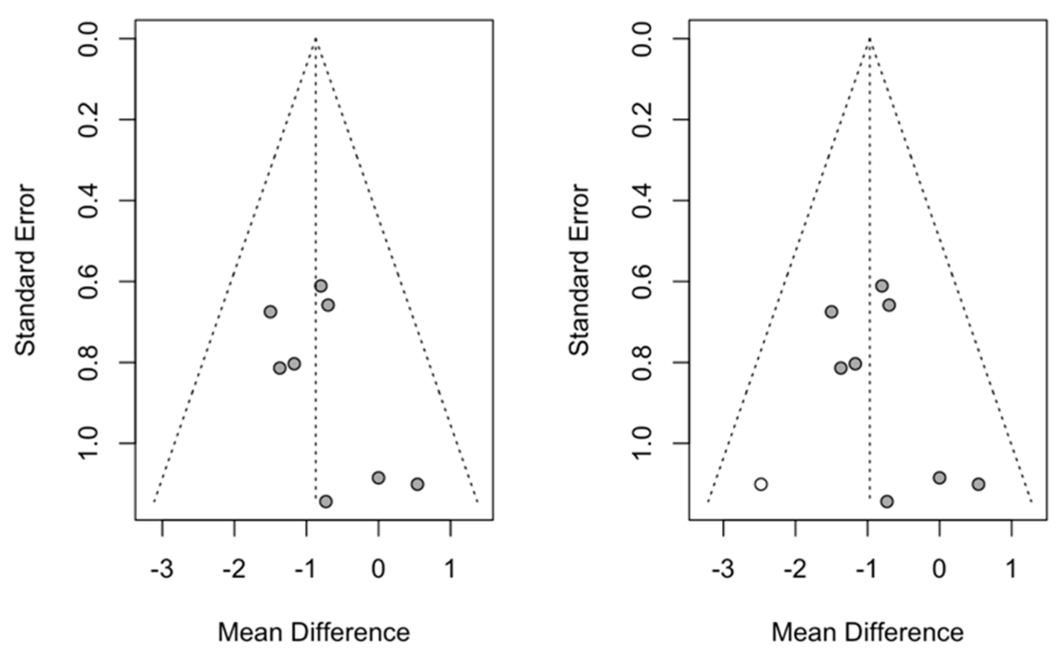 Children 12 00177 g009