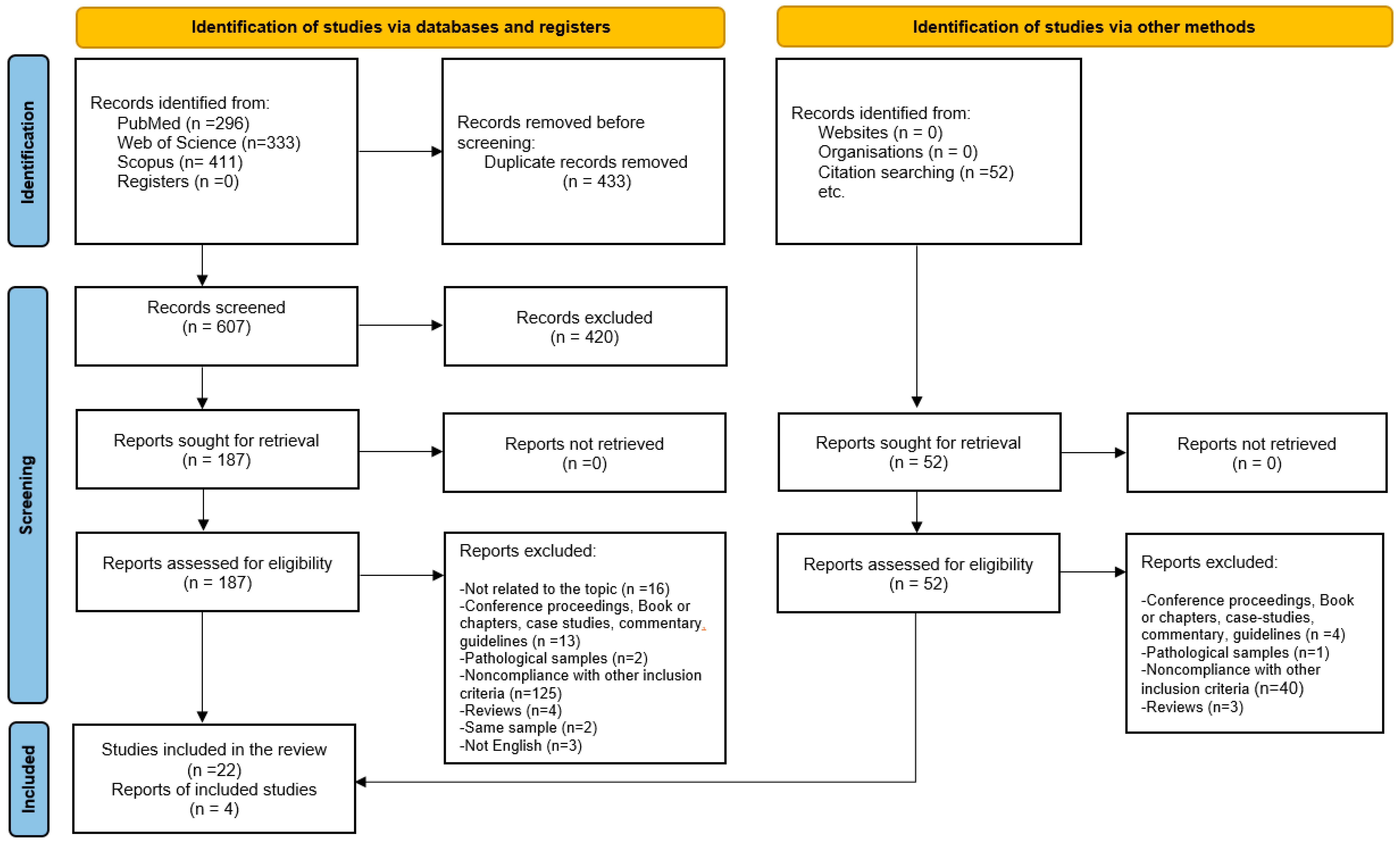 Children 12 00178 g001
