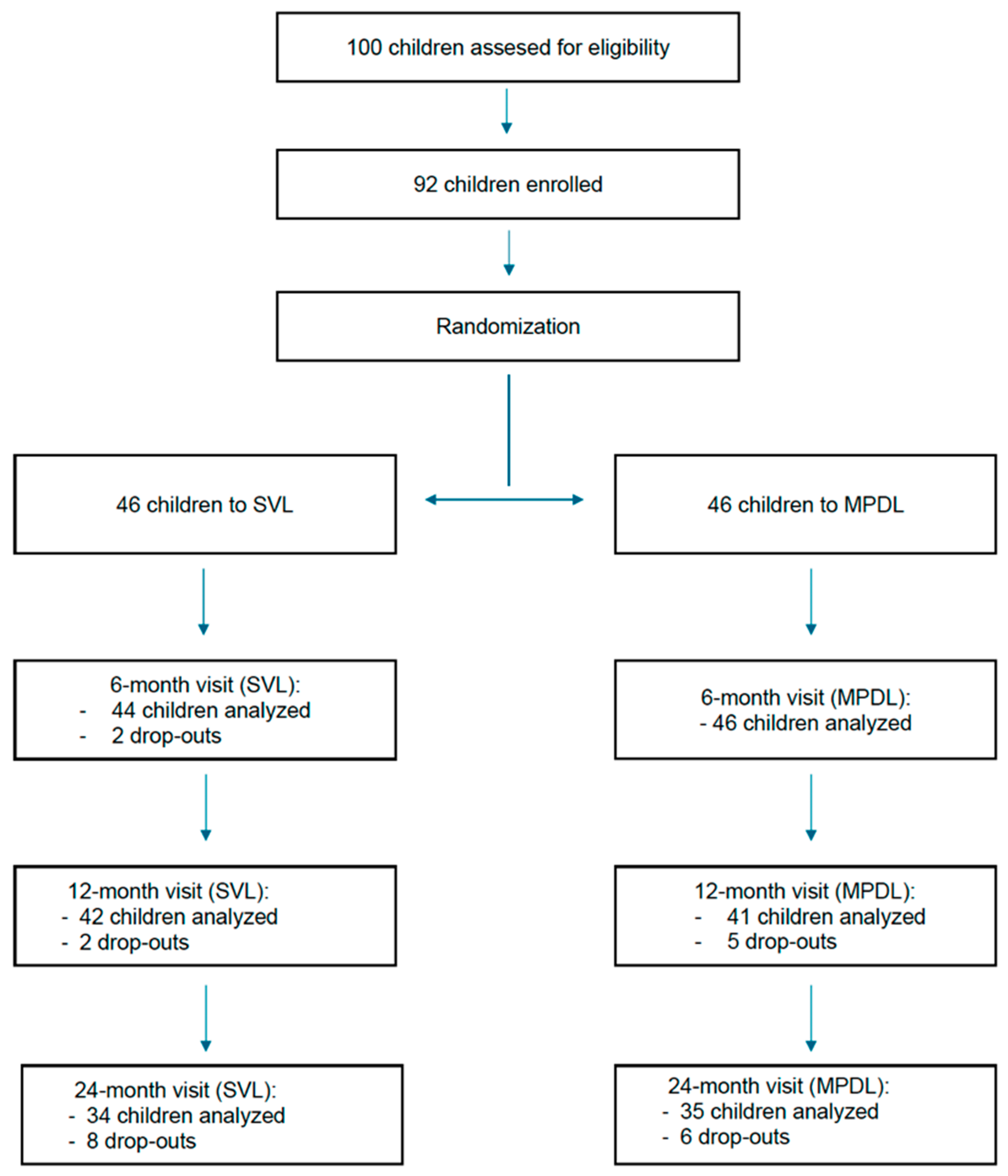 Children 12 00191 g001