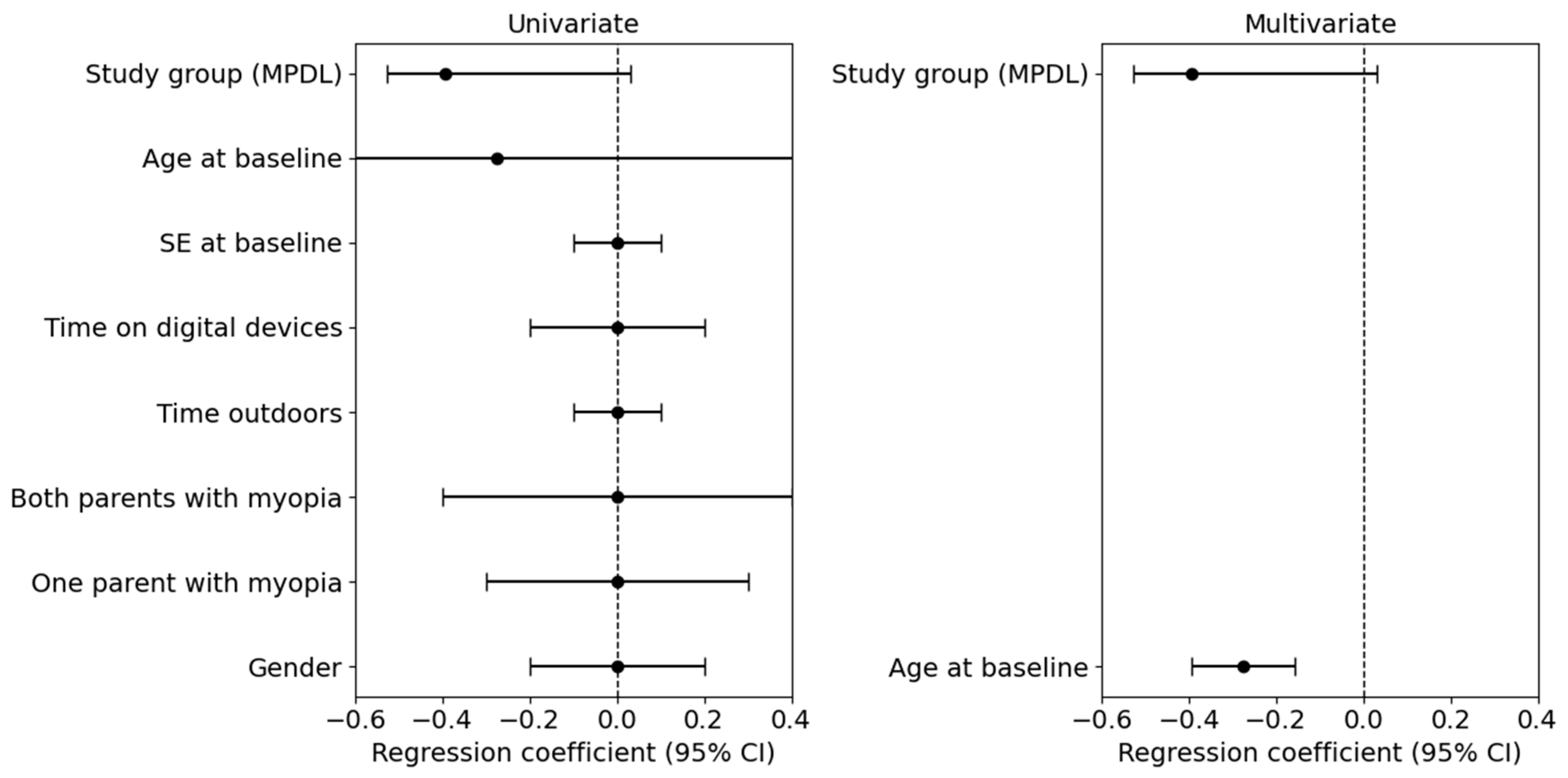 Children 12 00191 g003