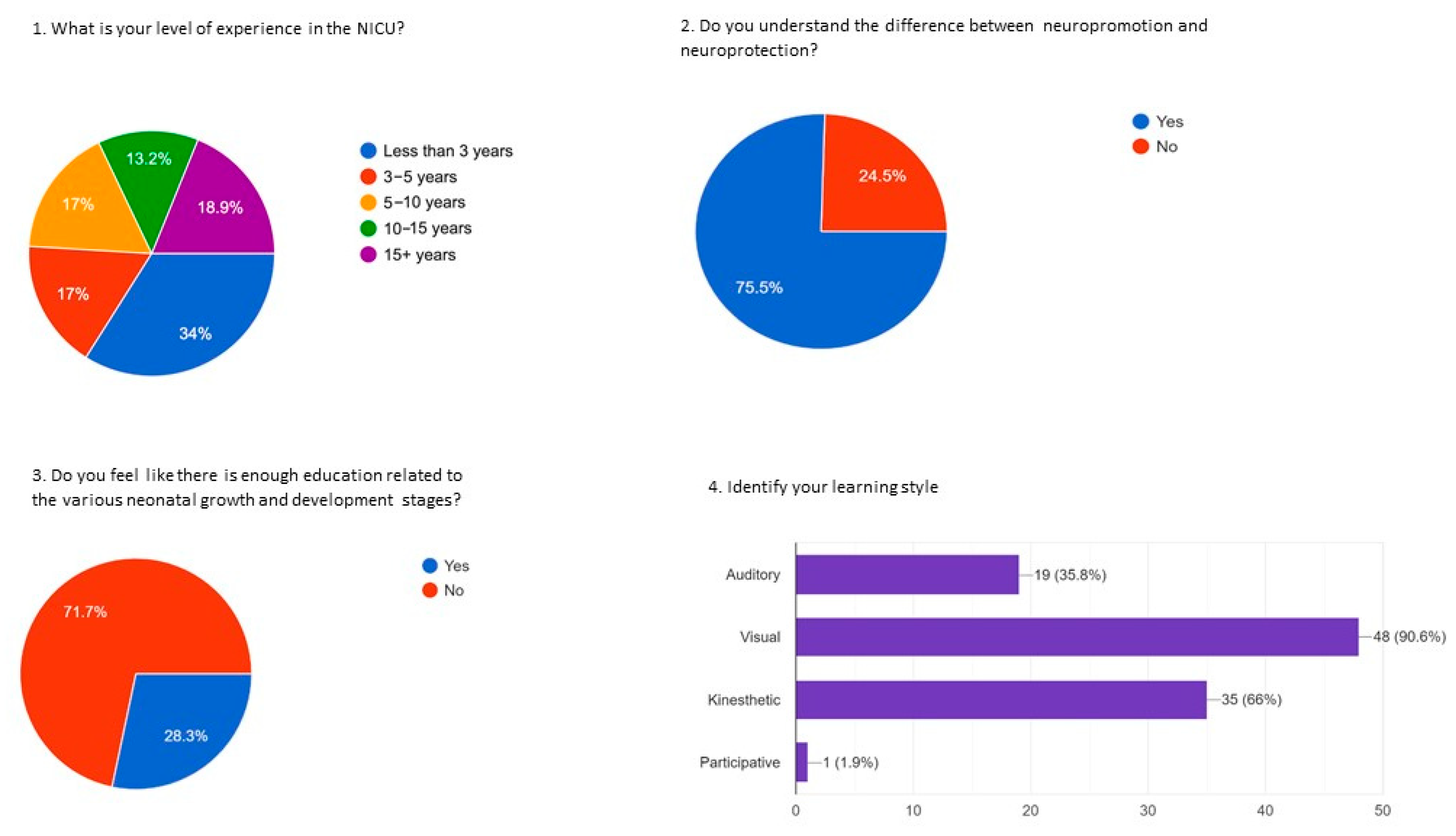 Children 12 00192 g004