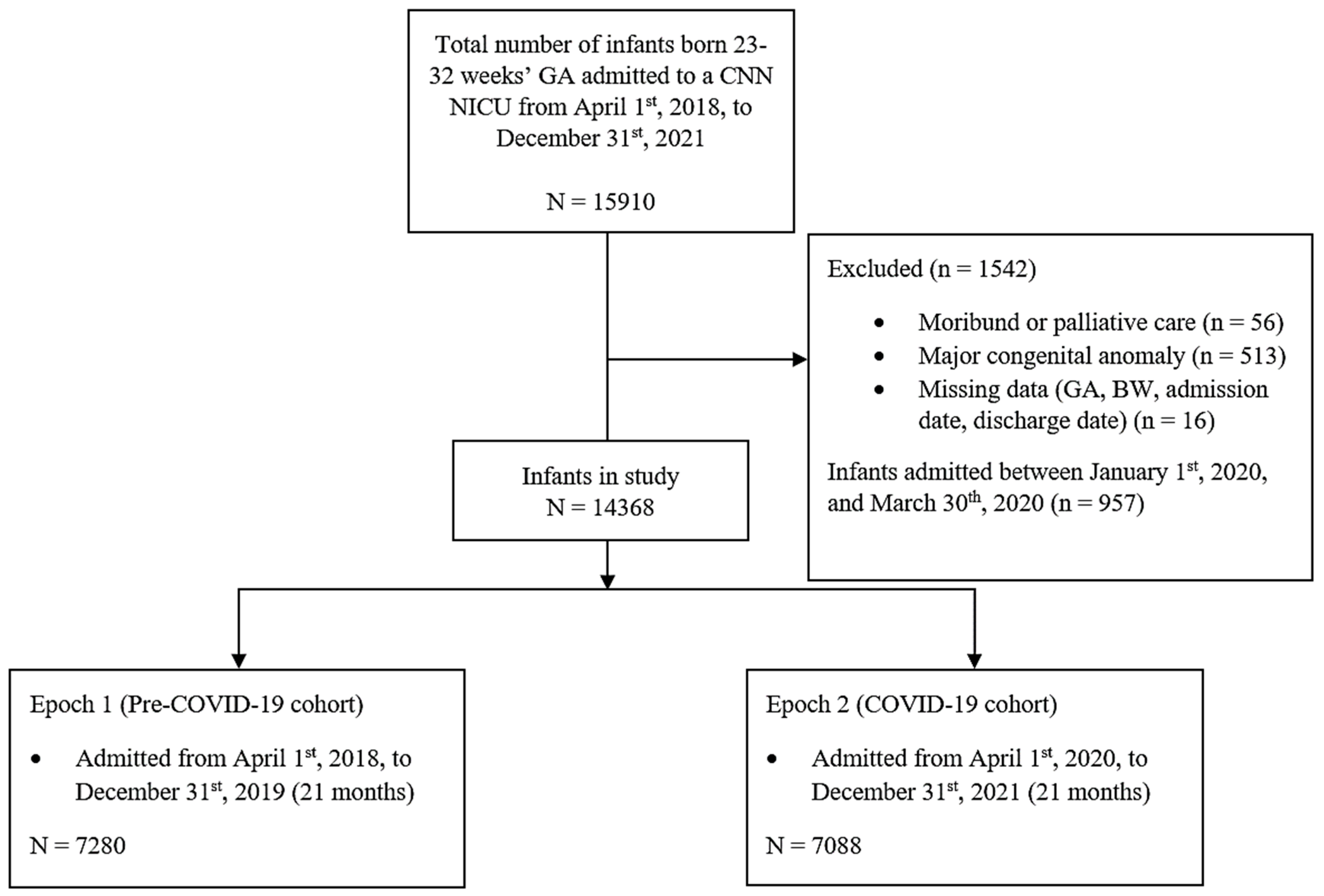 Children 12 00193 g001