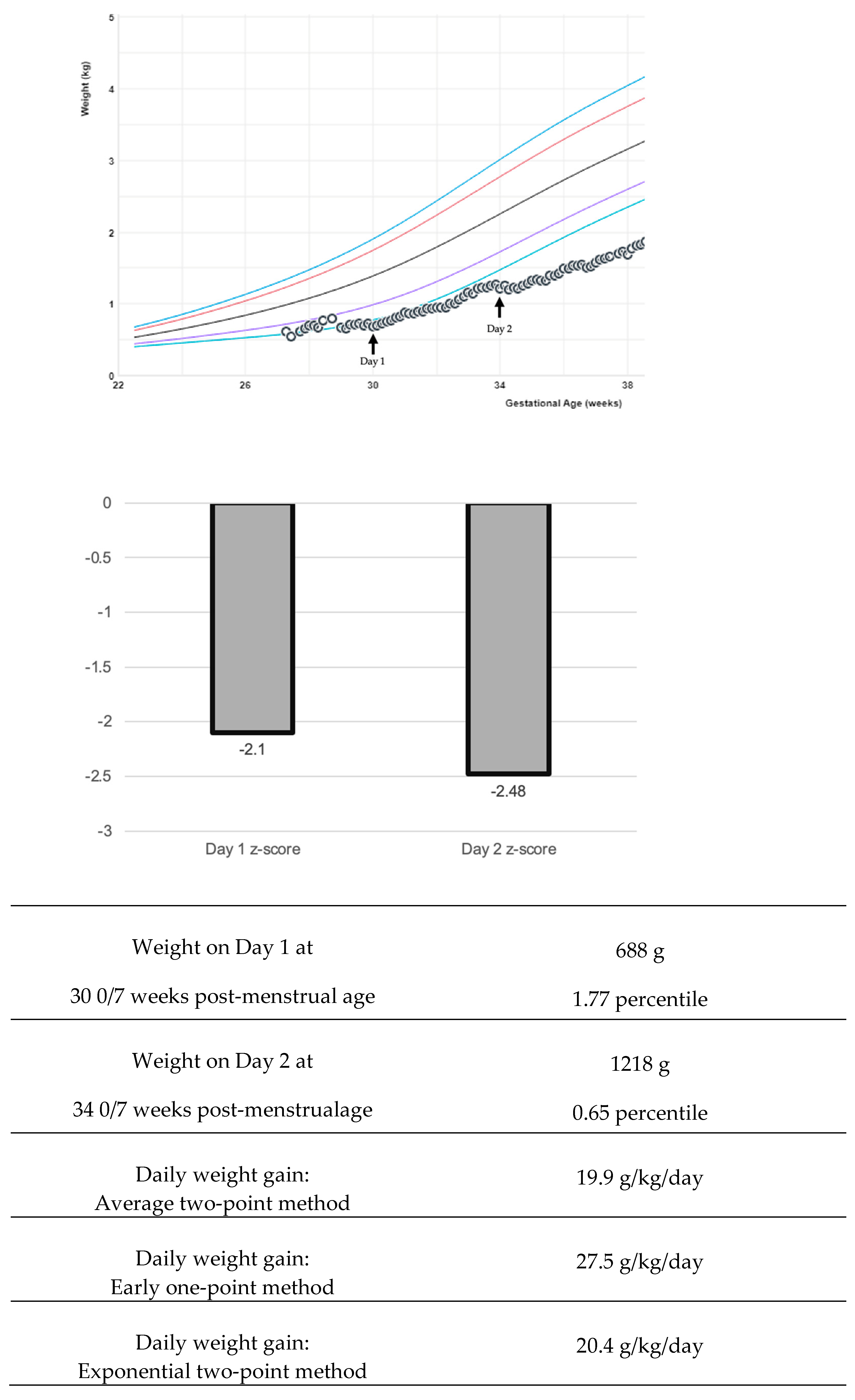 Children 12 00197 g001
