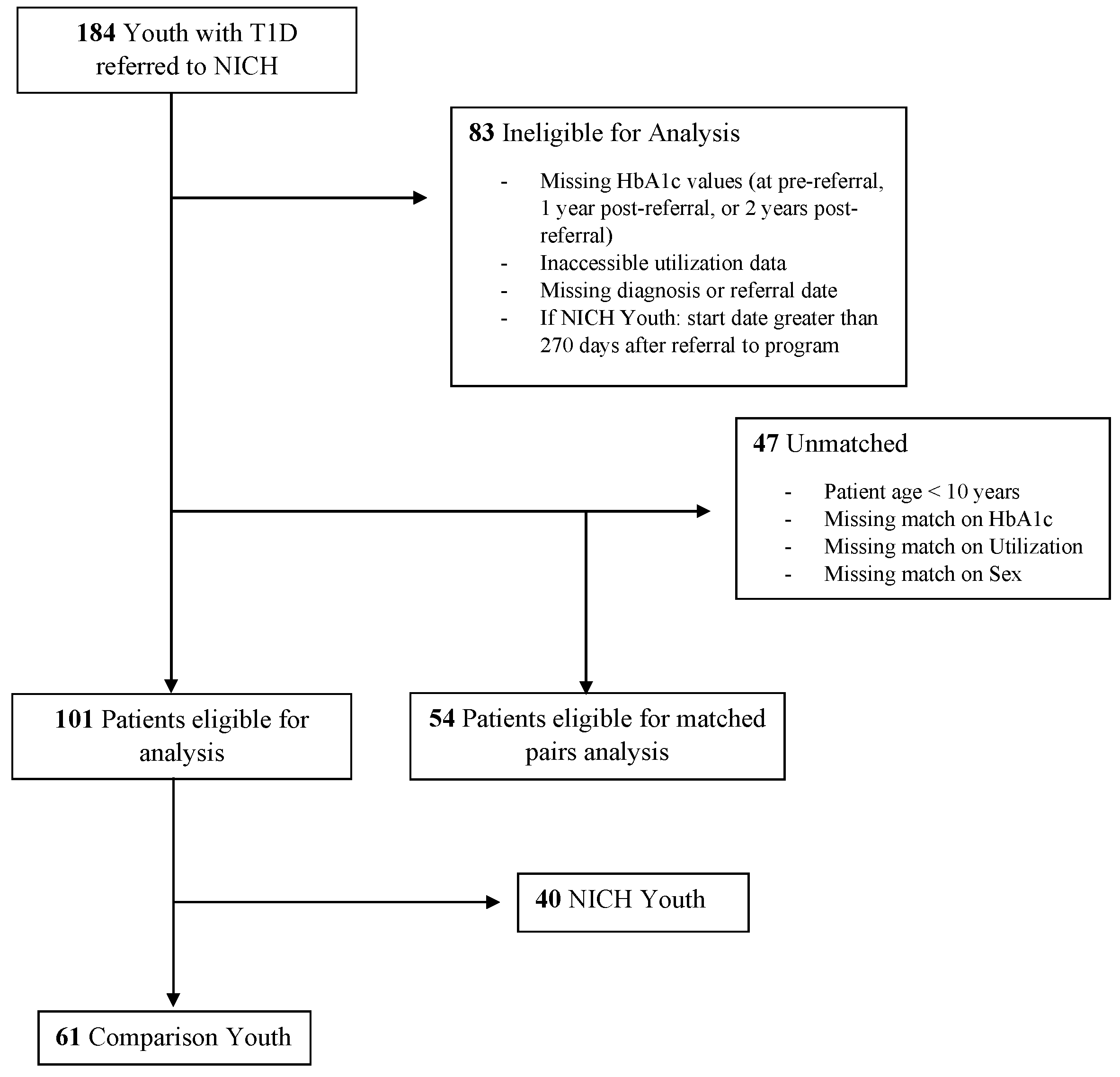 Children 12 00200 g001