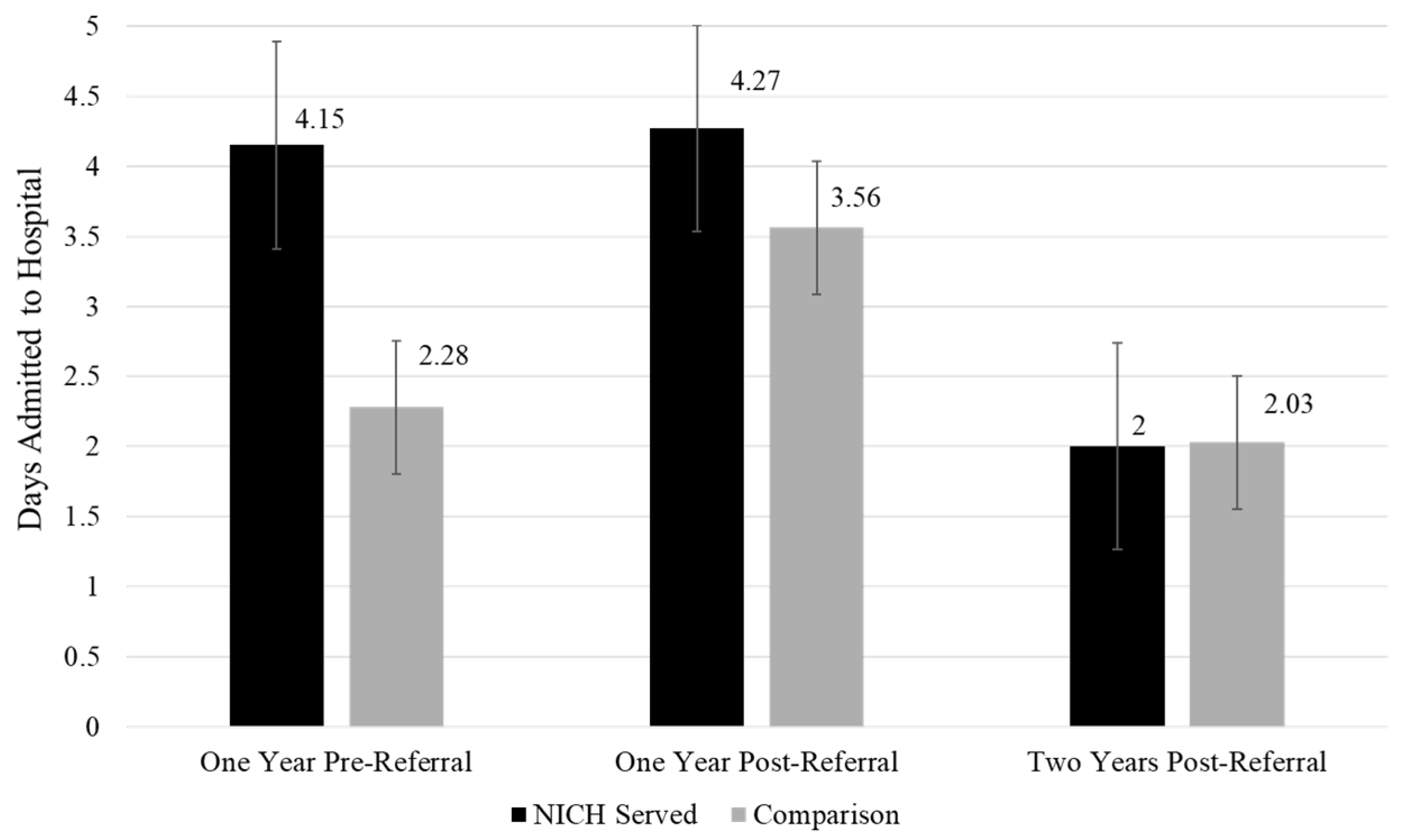 Children 12 00200 g003