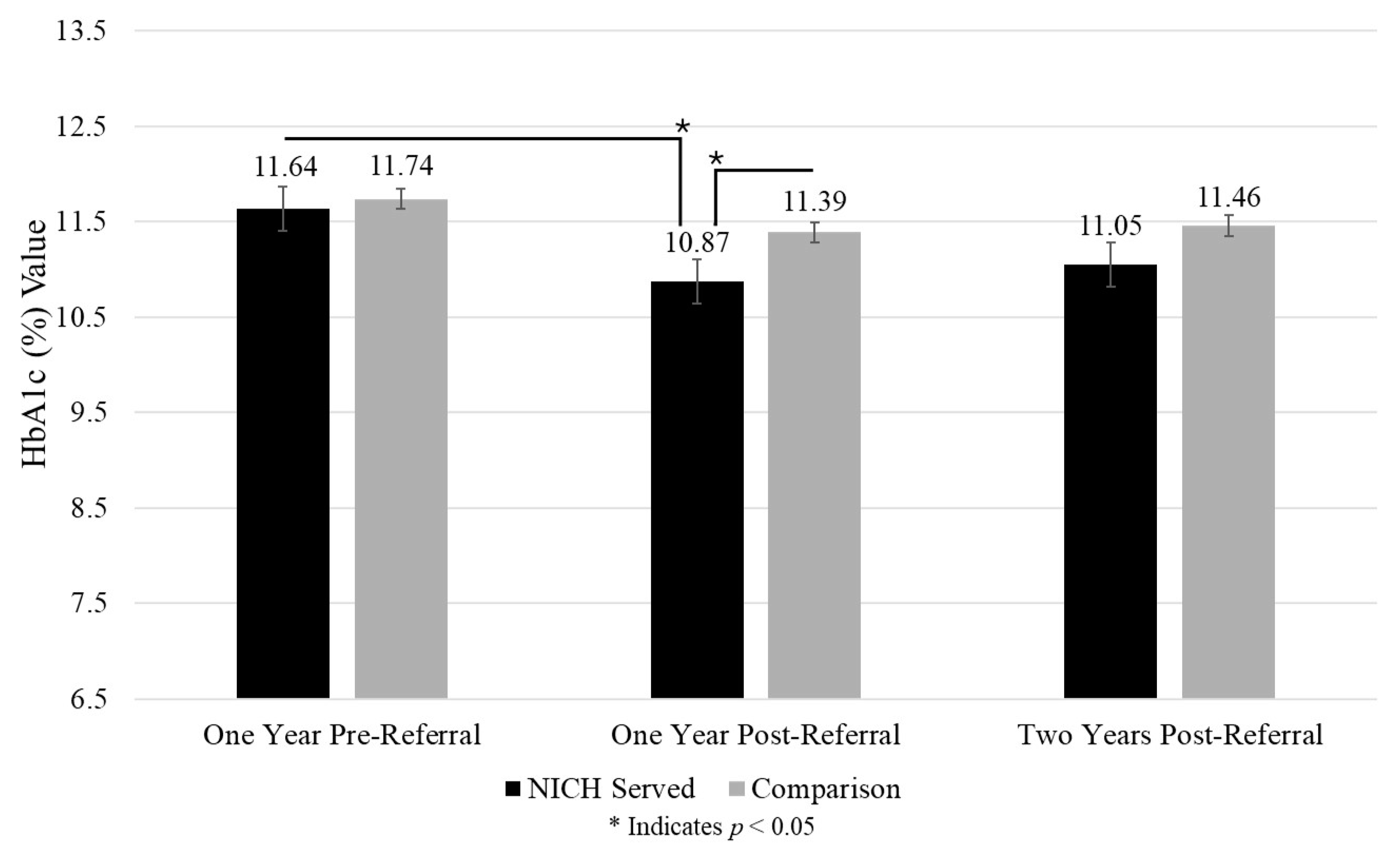 Children 12 00200 g005