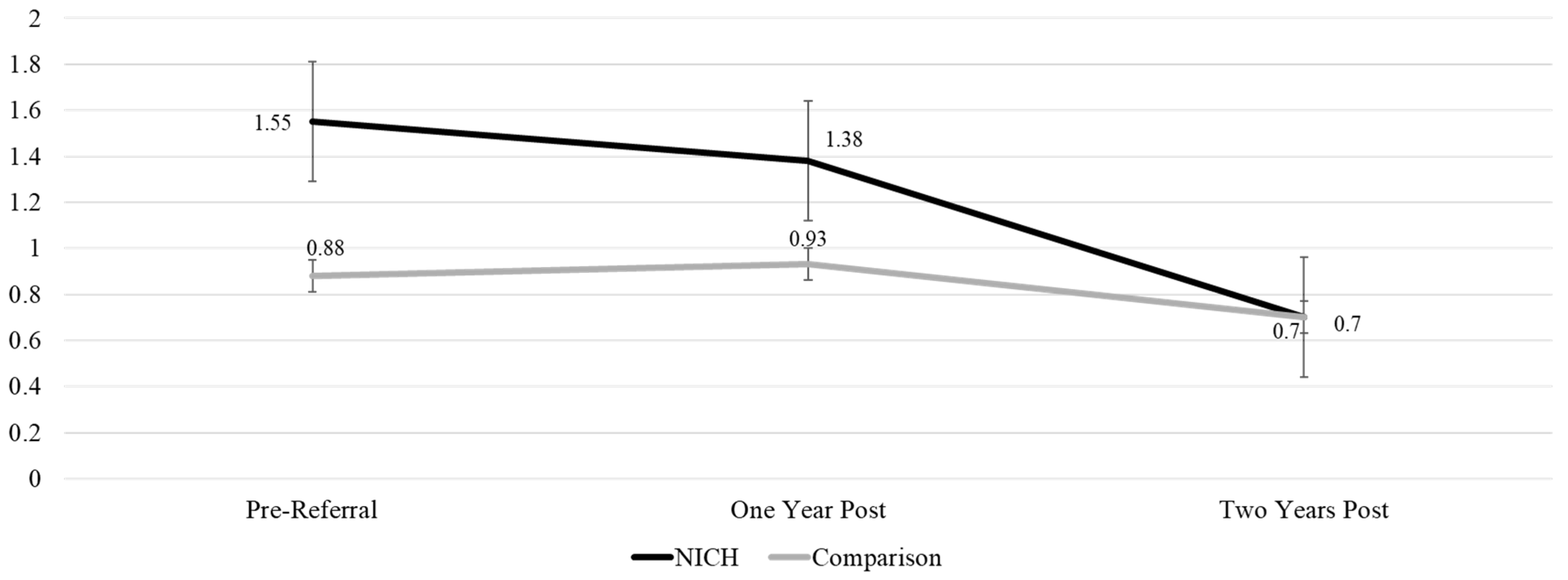 Children 12 00200 g006