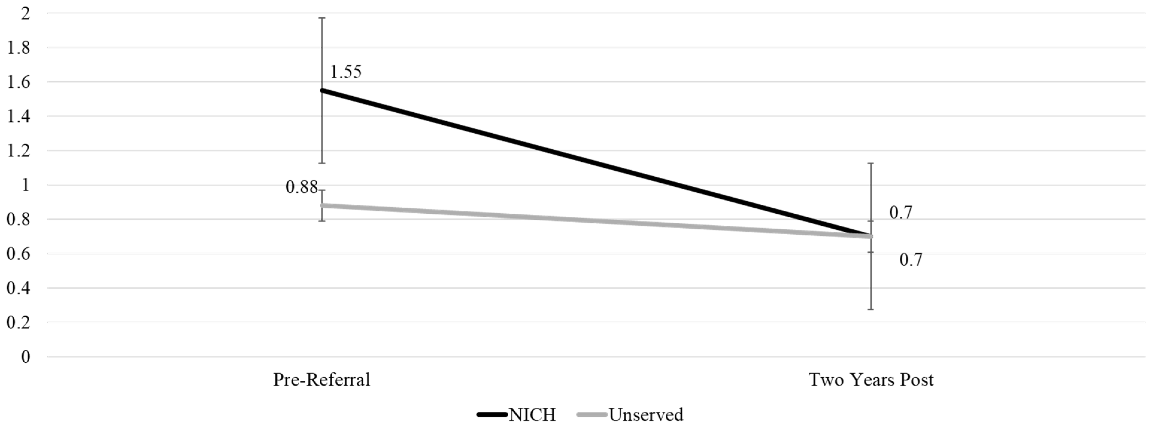 Children 12 00200 g007