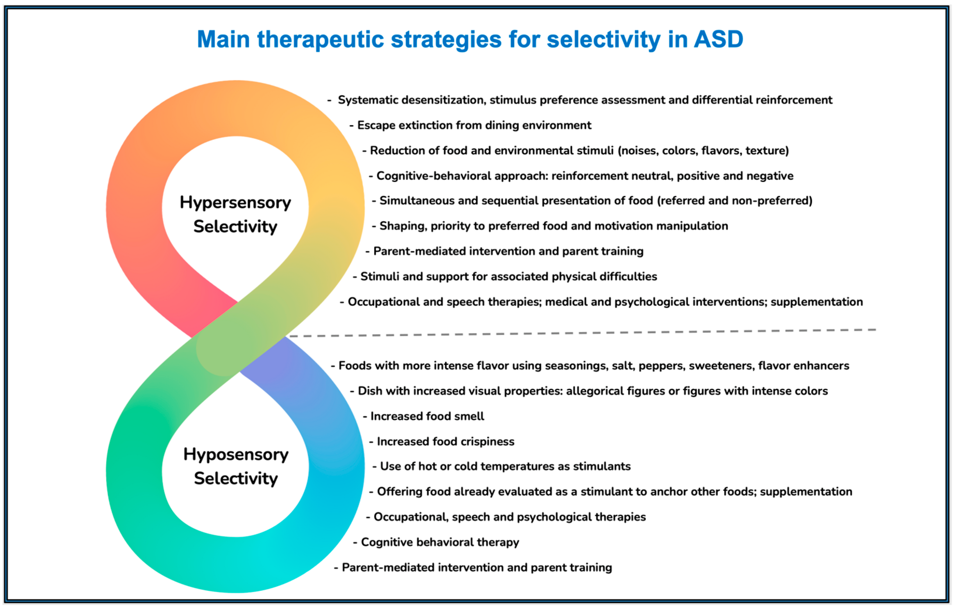 Children 12 00202 g001