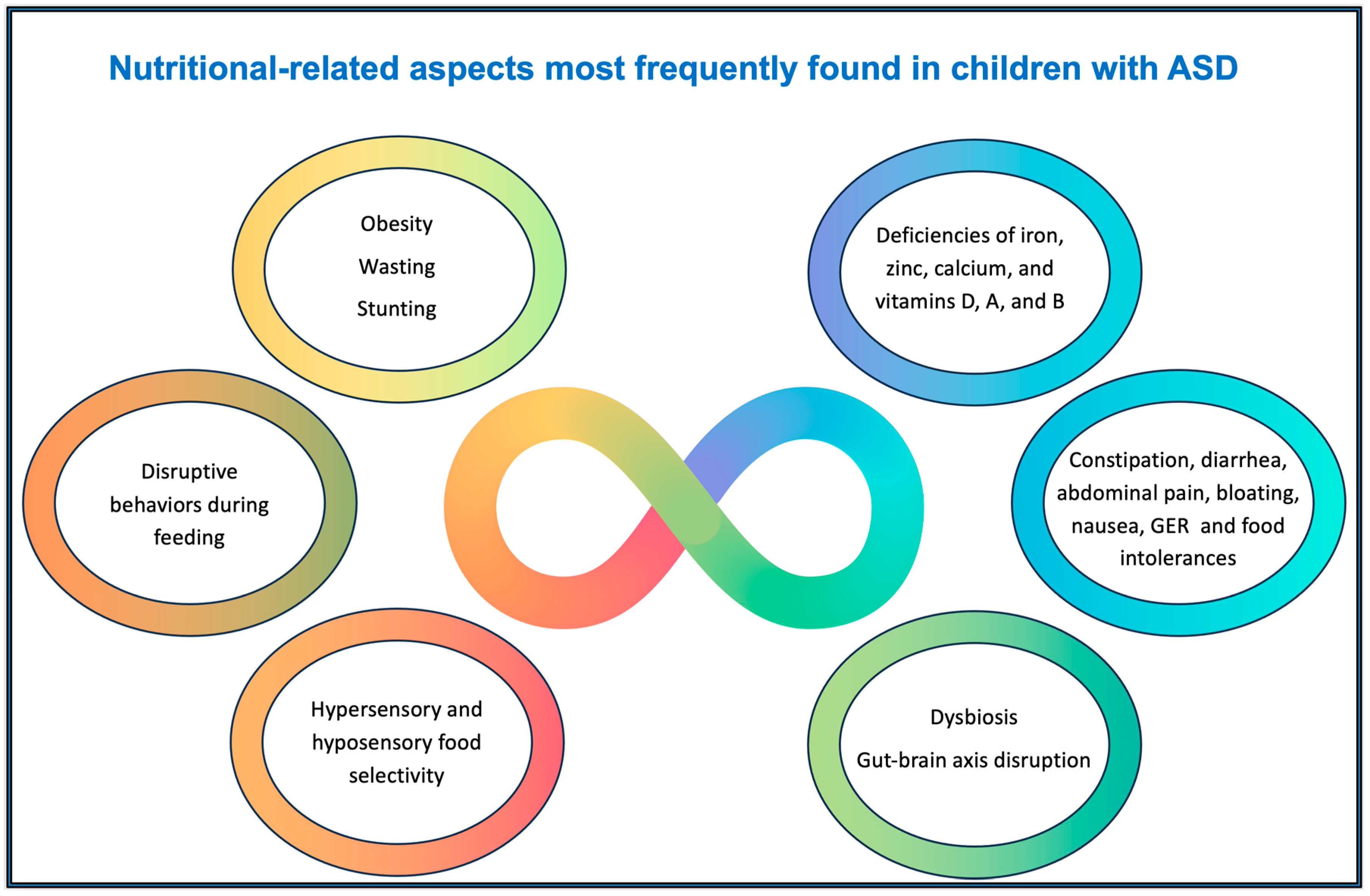 Children 12 00202 g002