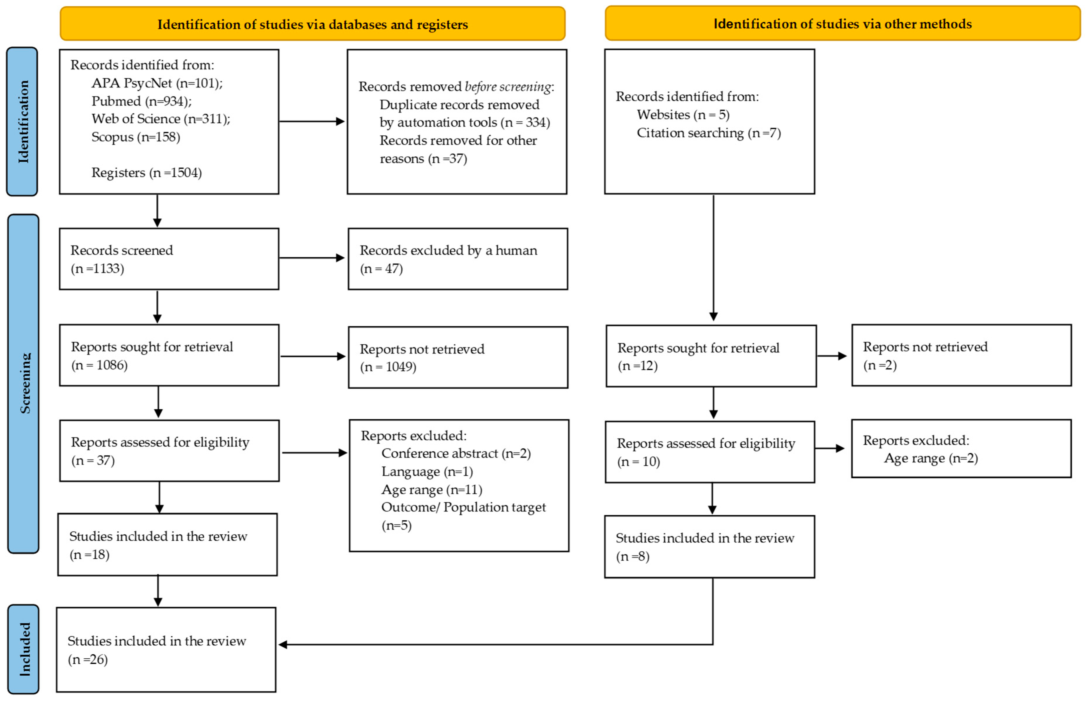 Children 12 00203 g001
