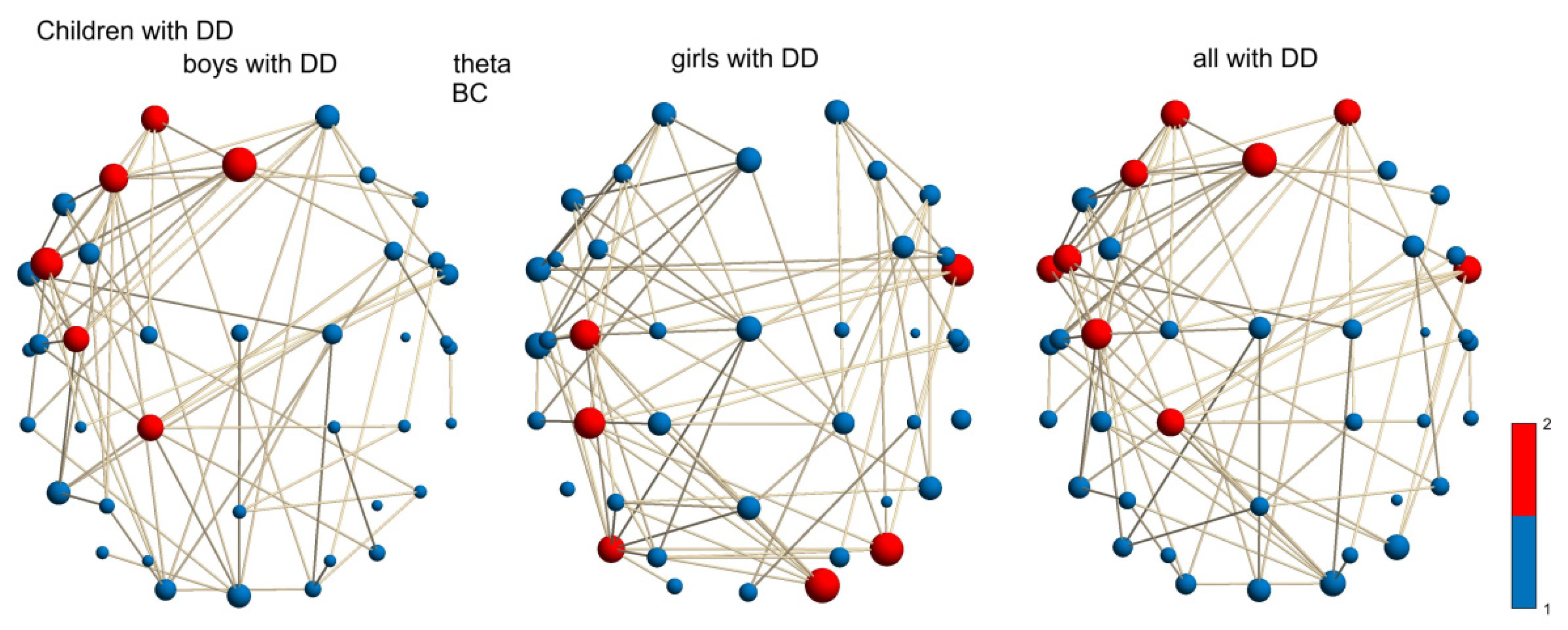 Children 12 00207 g005