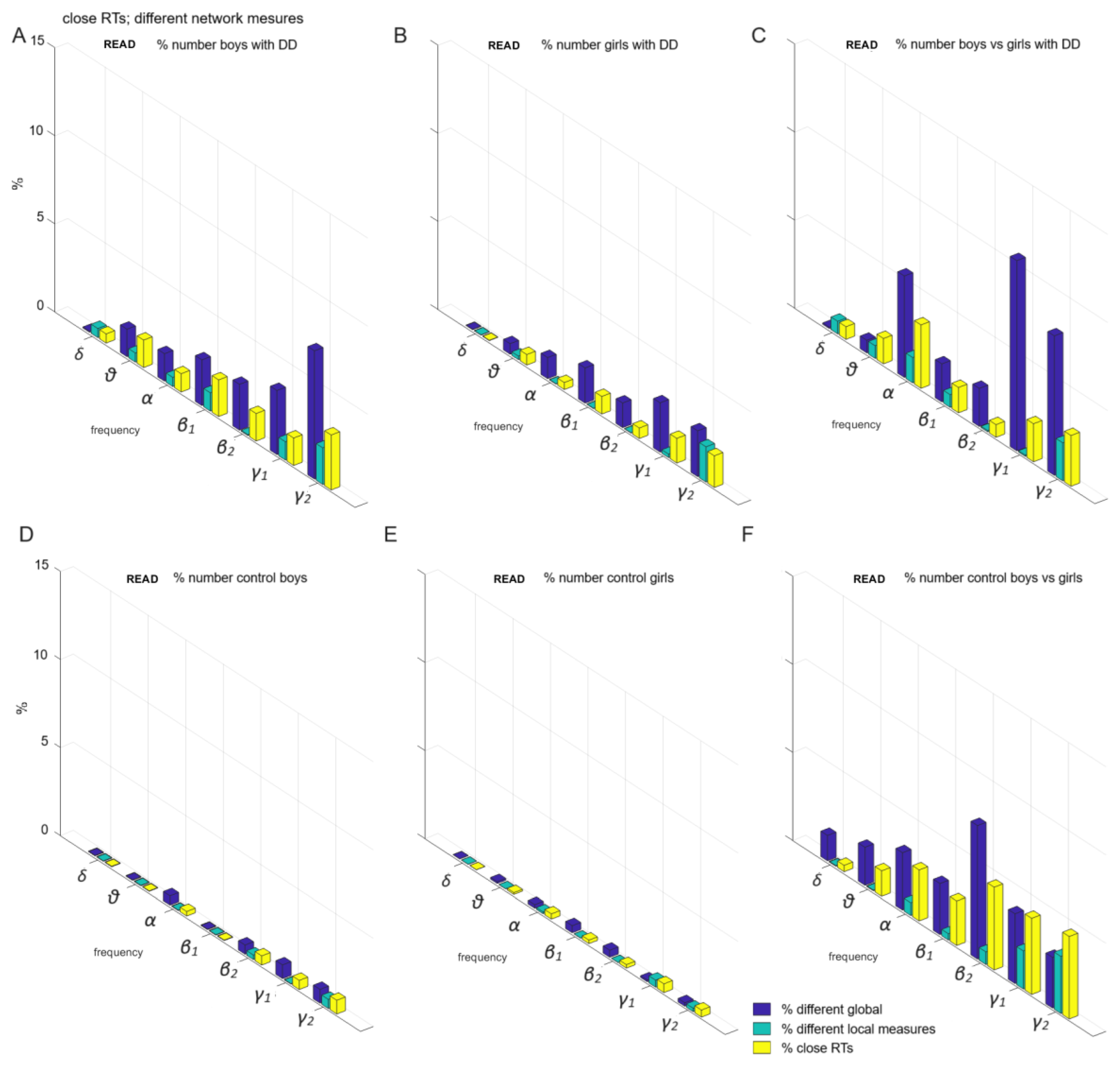 Children 12 00207 g007