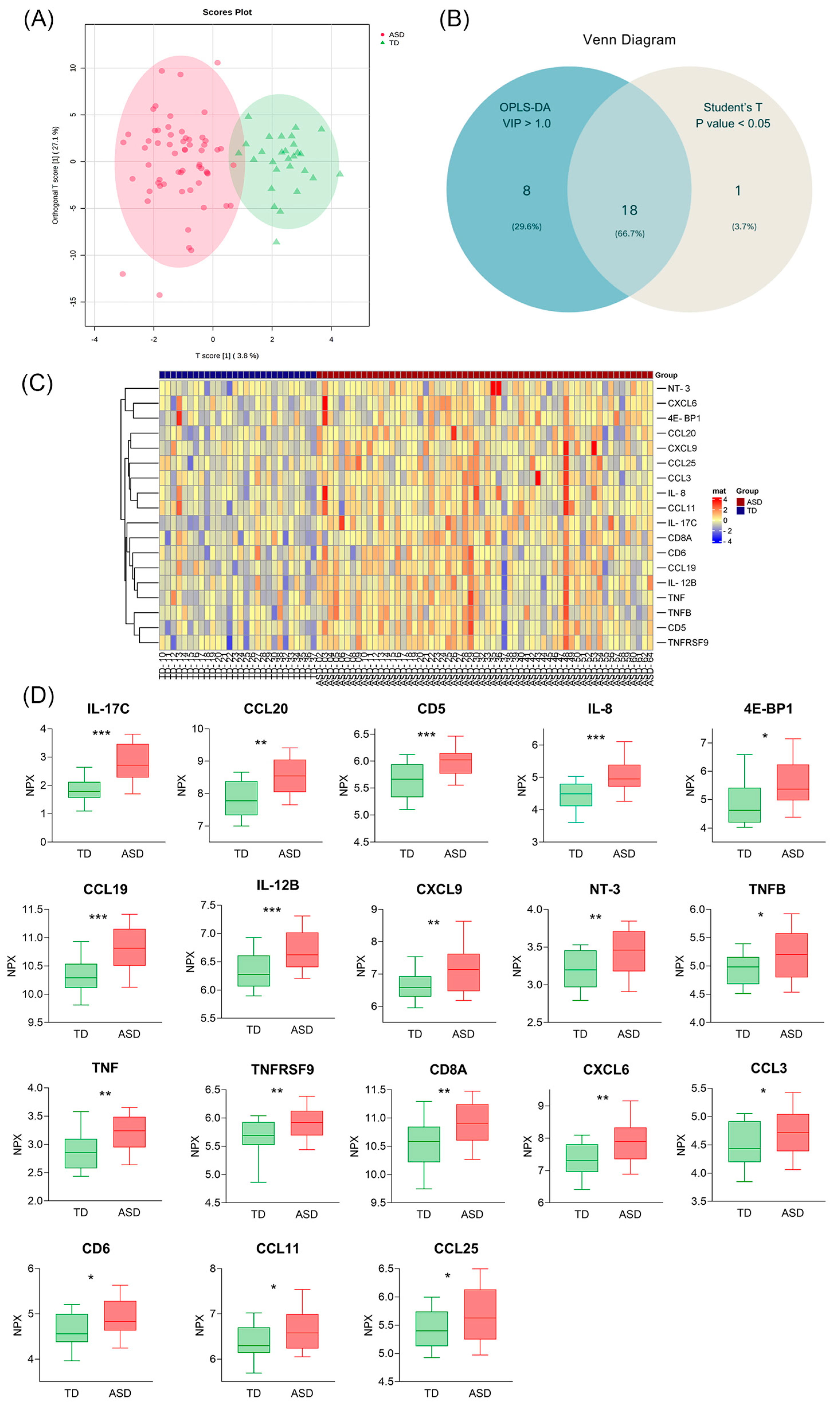 Children 12 00210 g001