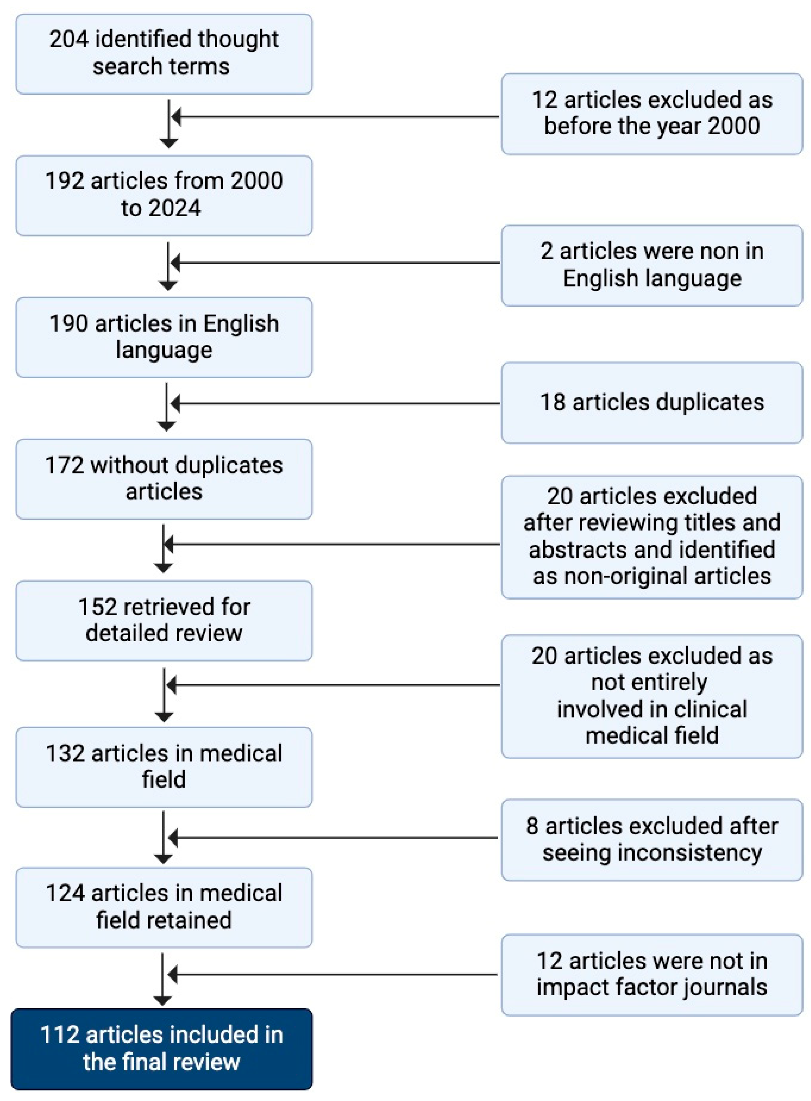Children 12 00216 g001